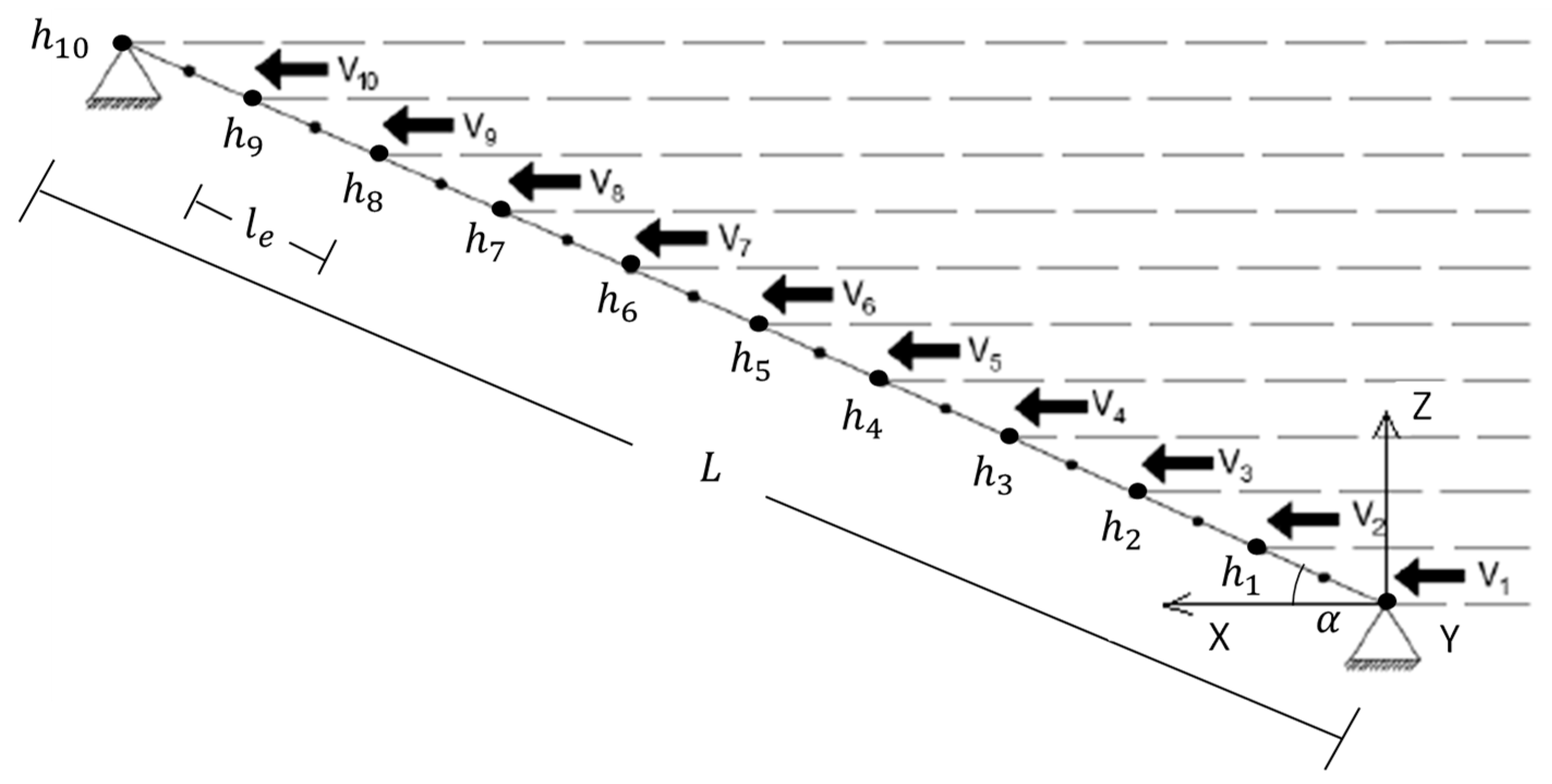 Vibration 01 00019 g005 Vibration 01 00019 g005