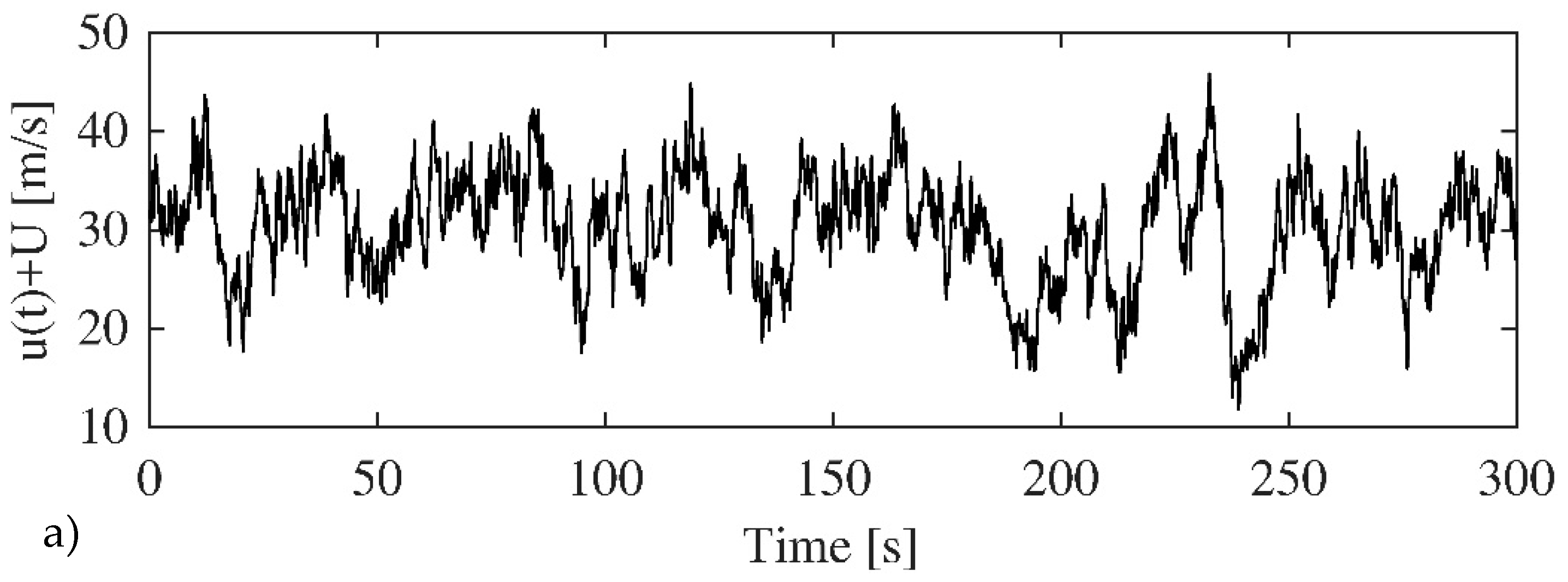 Vibration 01 00019 g006a Vibration 01 00019 g006a