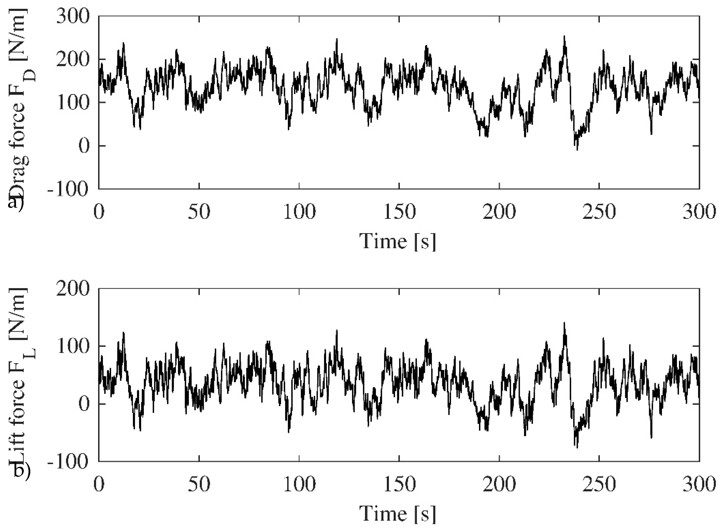 Vibration 01 00019 g007 Vibration 01 00019 g007