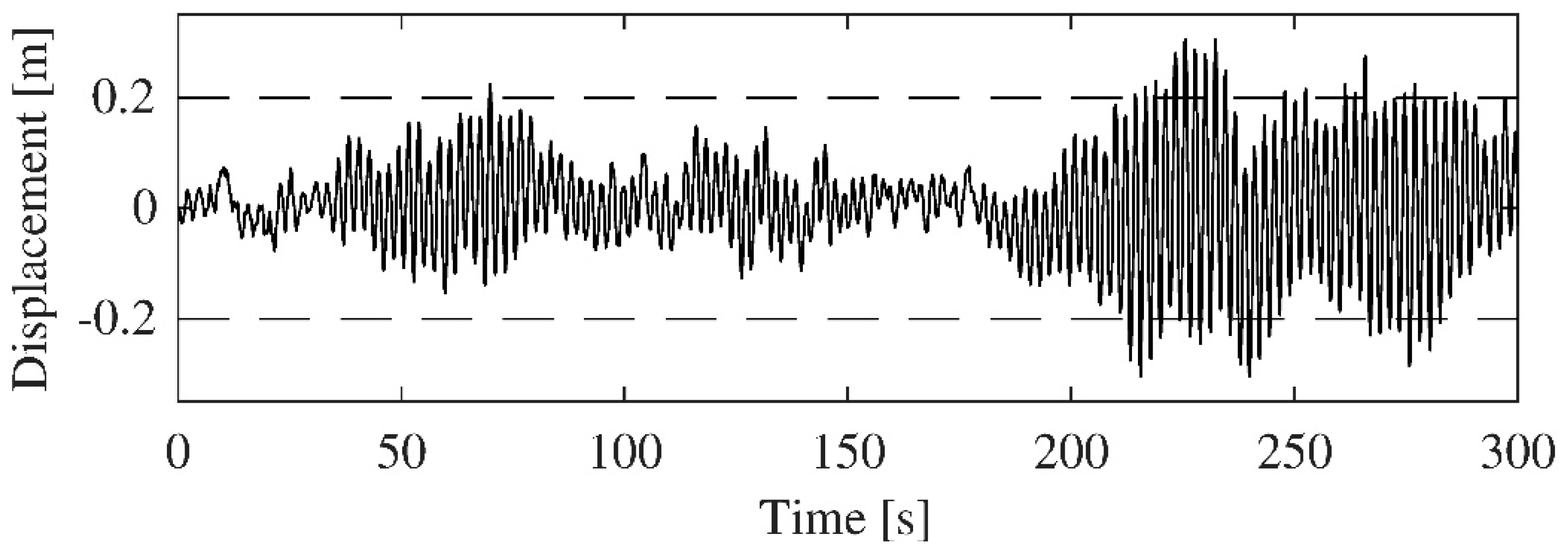 Vibration 01 00019 g008 Vibration 01 00019 g008