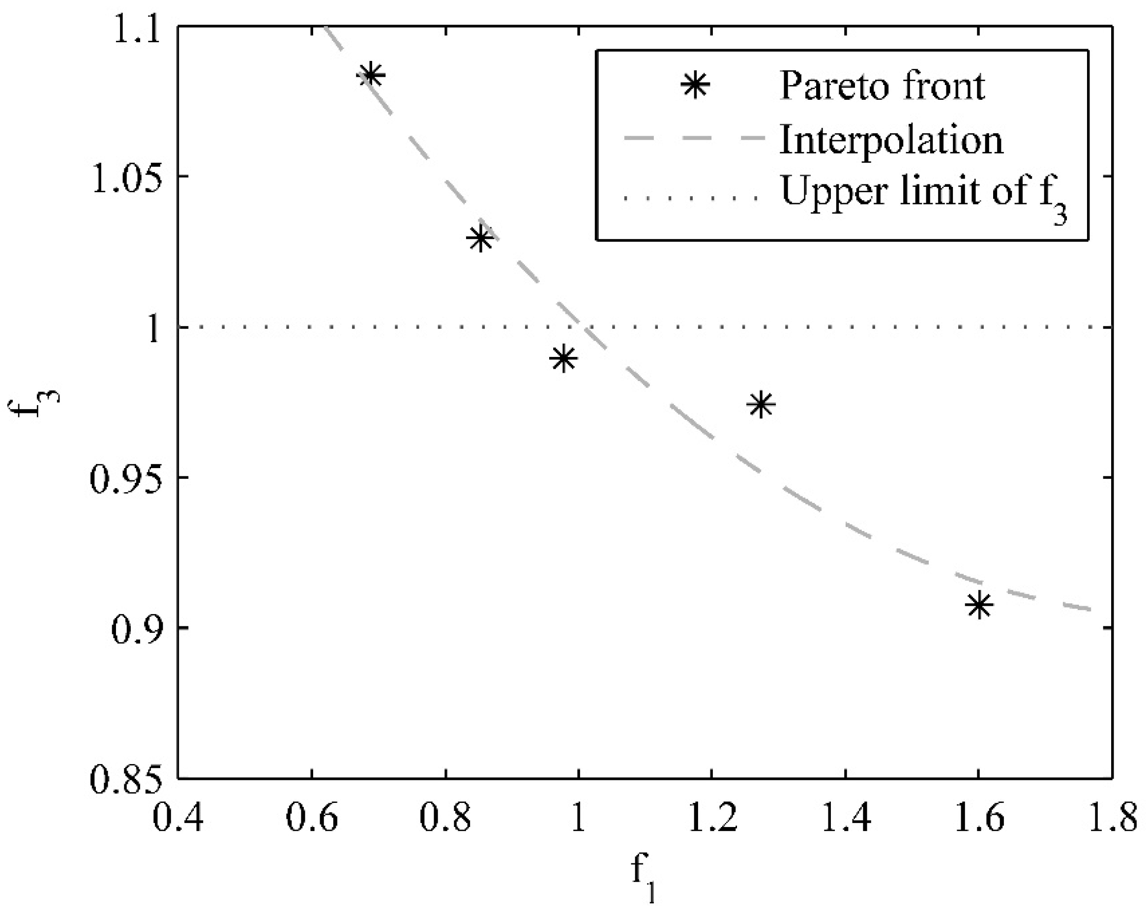 Vibration 01 00019 g011 Vibration 01 00019 g011