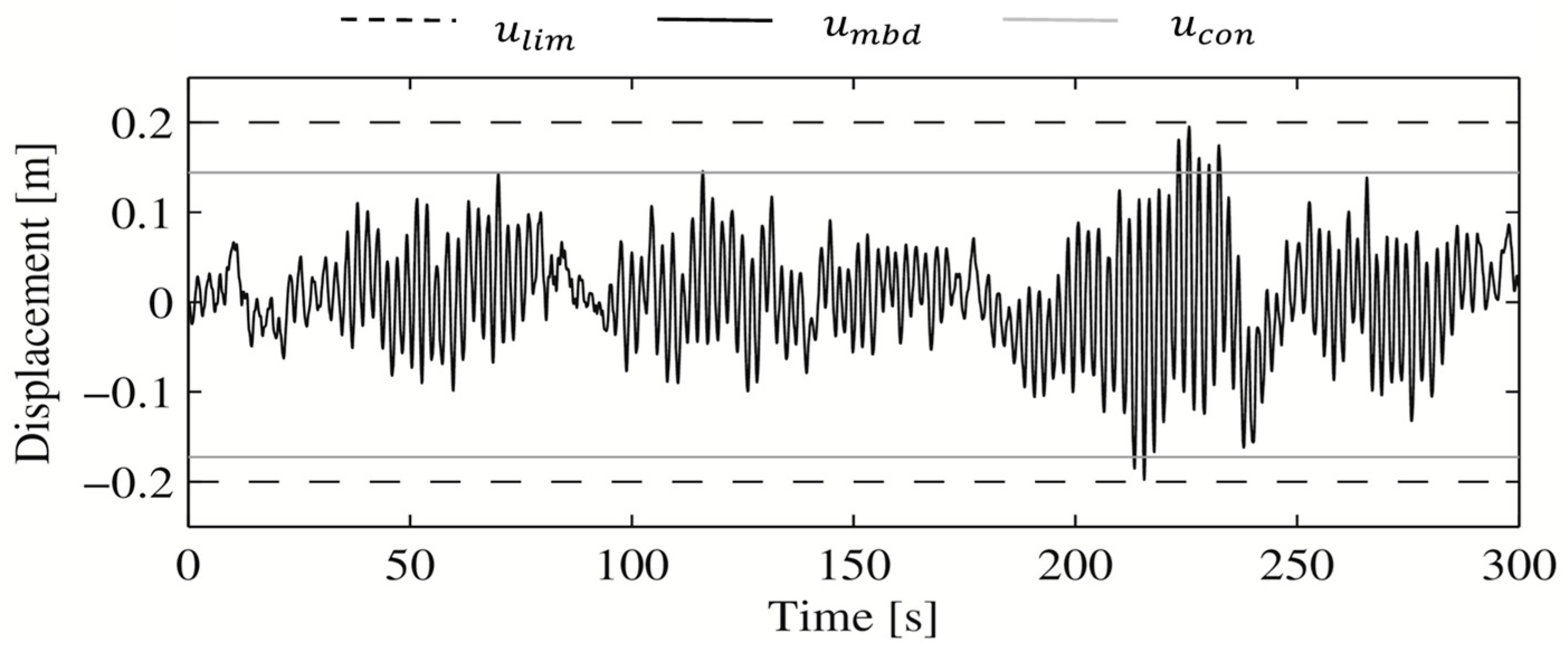 Vibration 01 00019 g012 Vibration 01 00019 g012