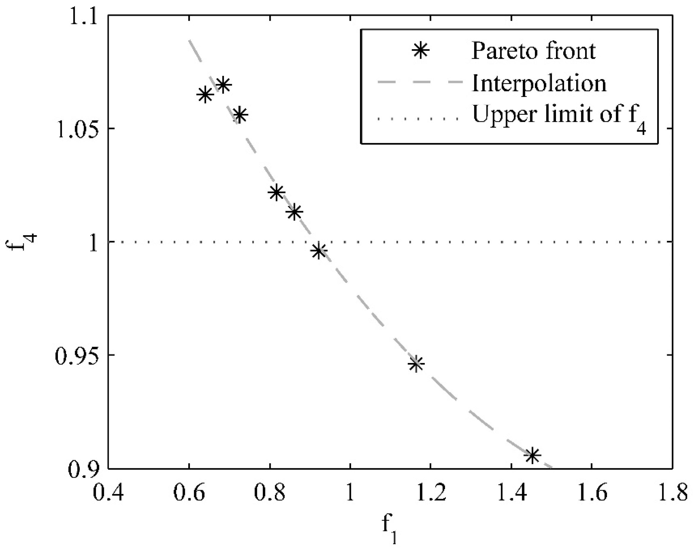 Vibration 01 00019 g013 Vibration 01 00019 g013