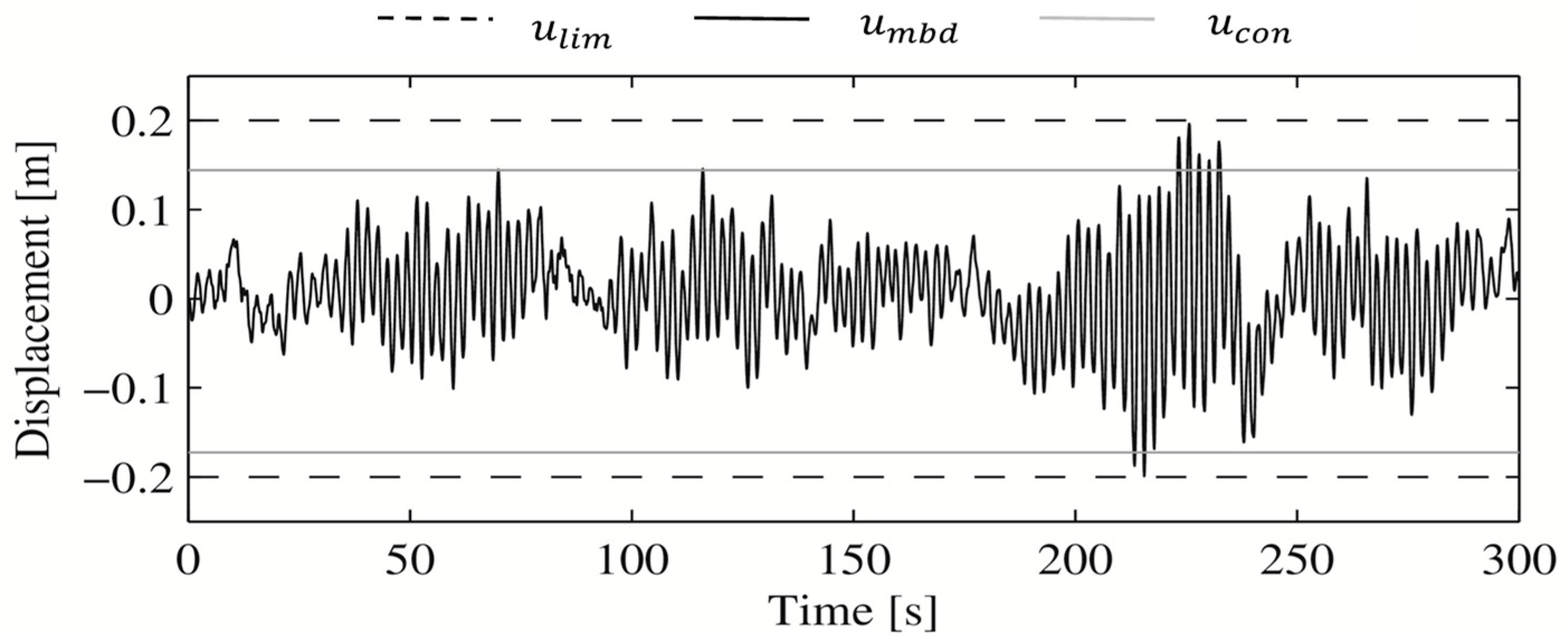 Vibration 01 00019 g014 Vibration 01 00019 g014