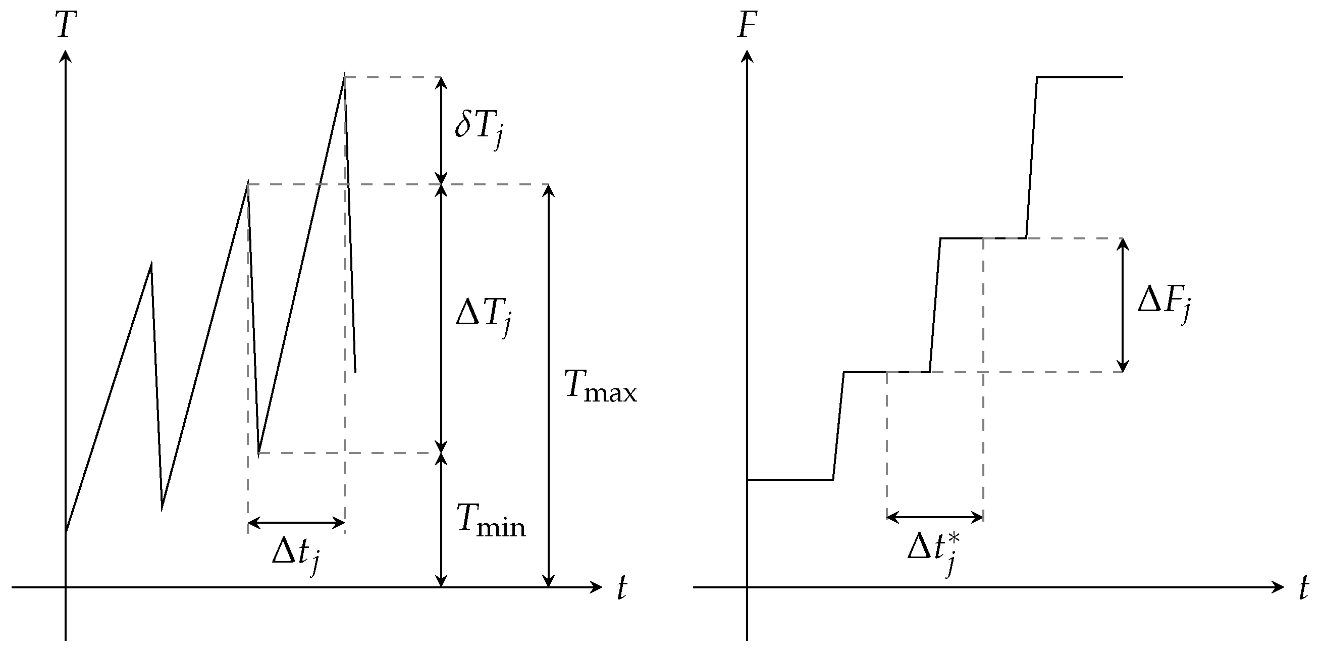 Vibration 01 00021 g003