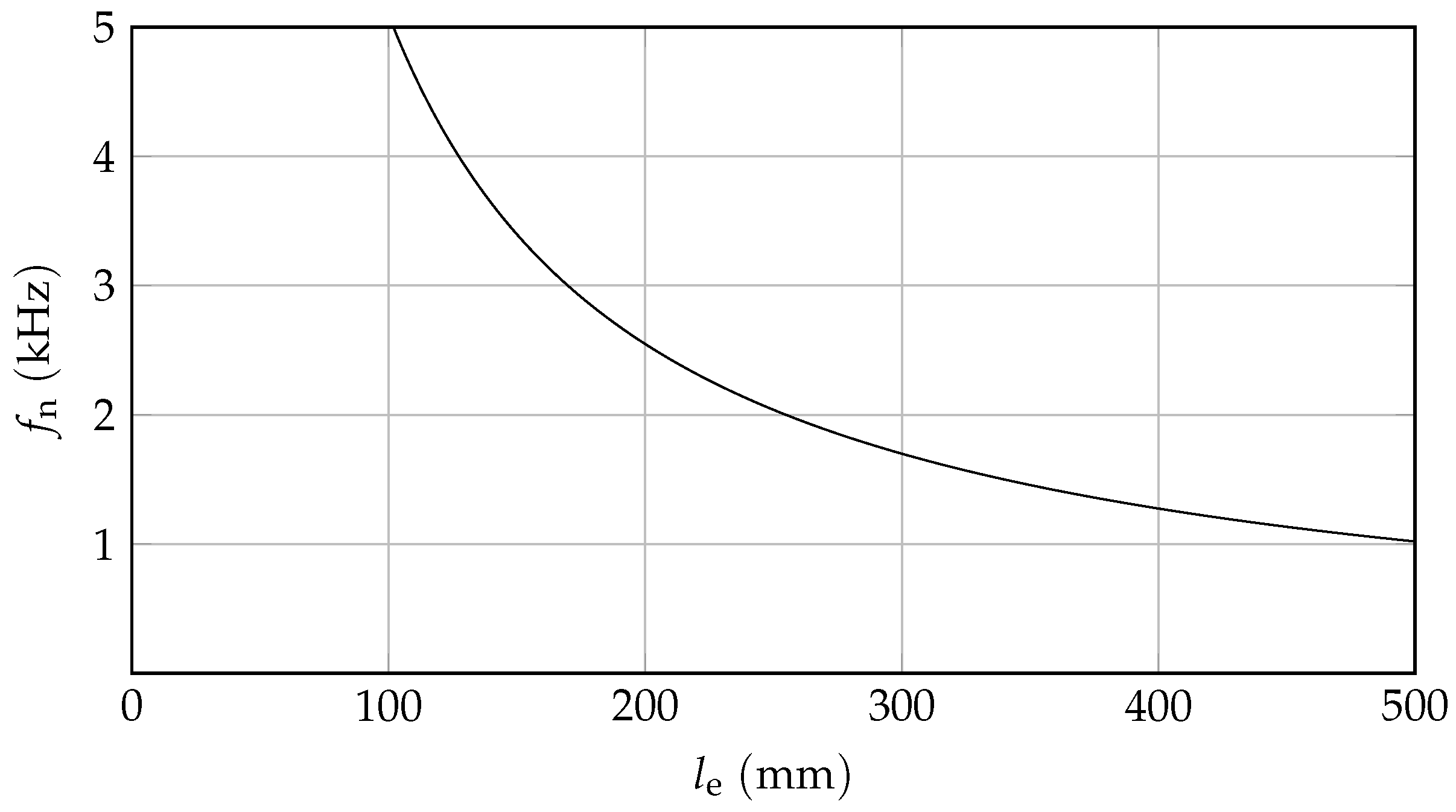 Vibration 01 00021 g007