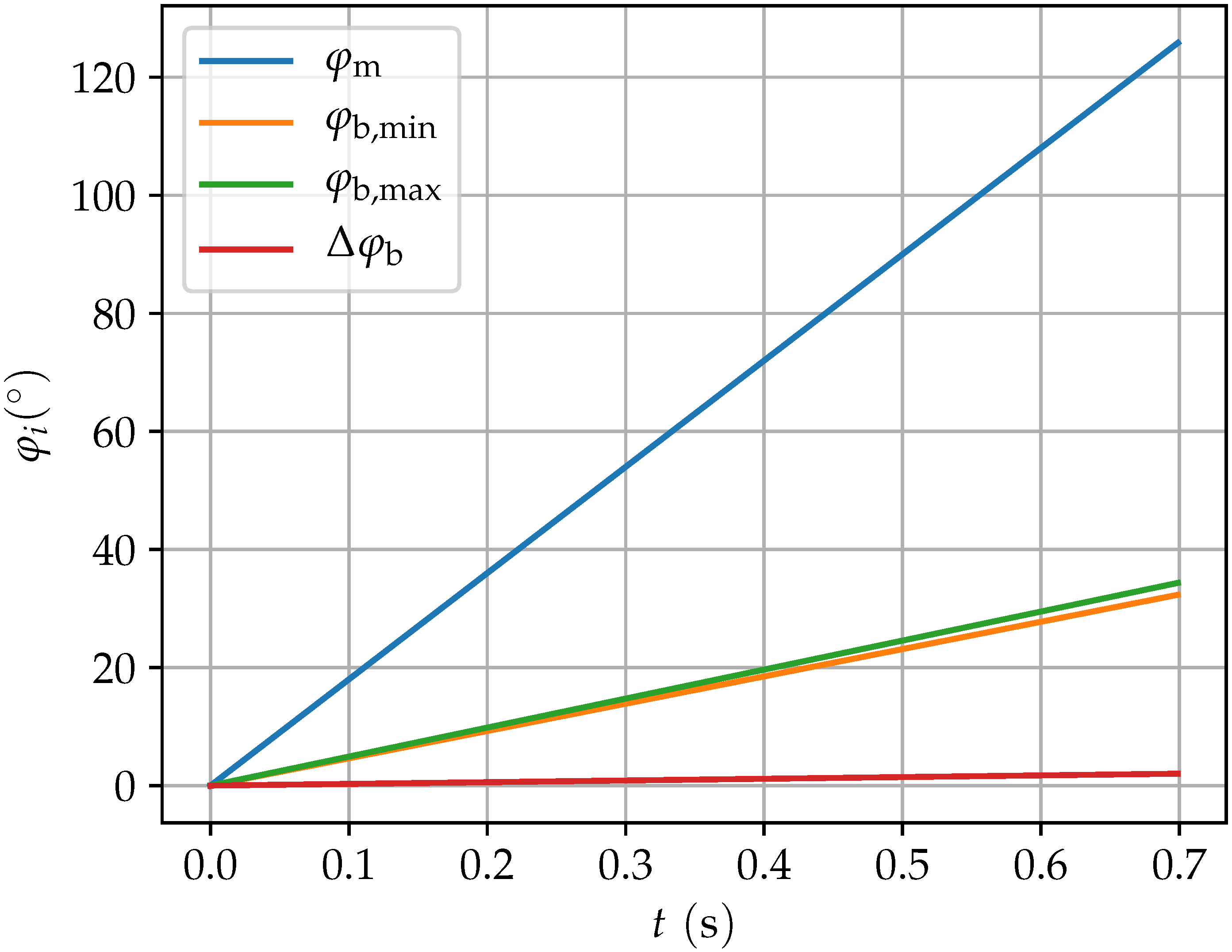 Vibration 01 00021 g011
