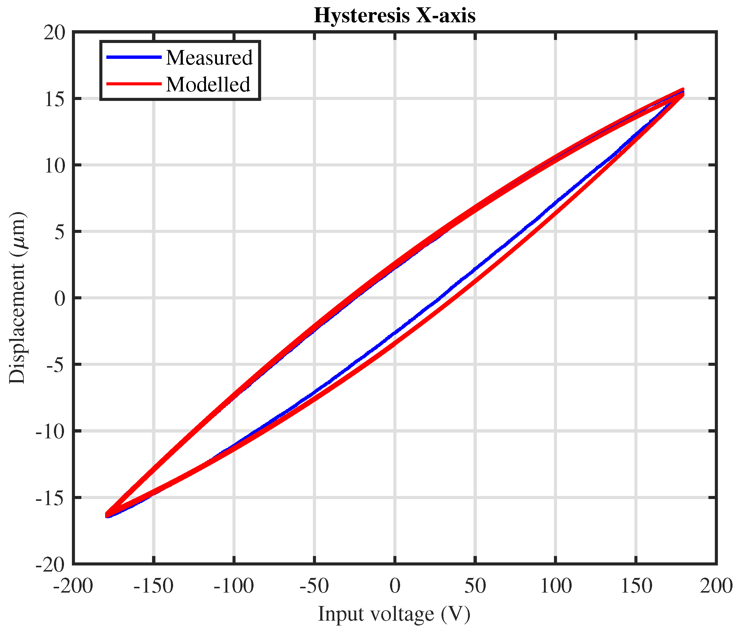 Vibration 02 00004 g003