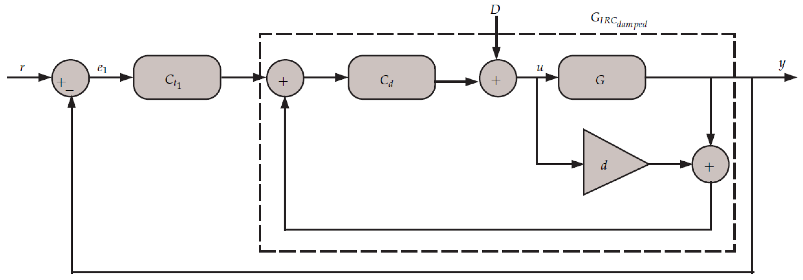 Vibration 02 00004 g004