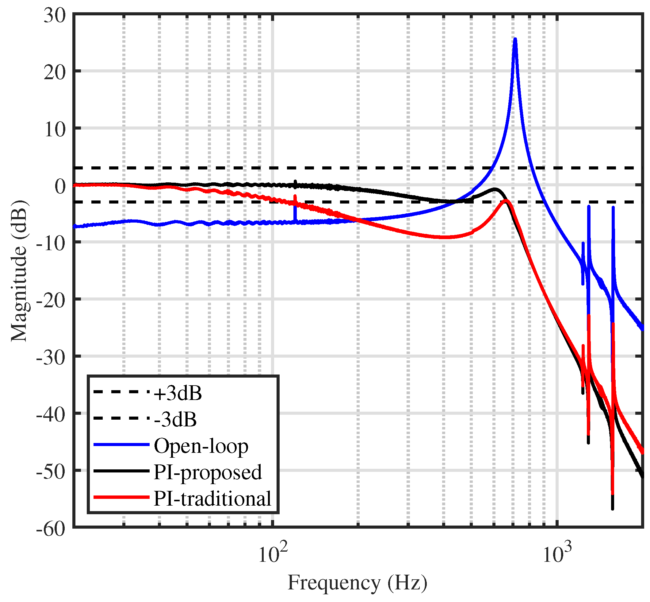 Vibration 02 00004 g007