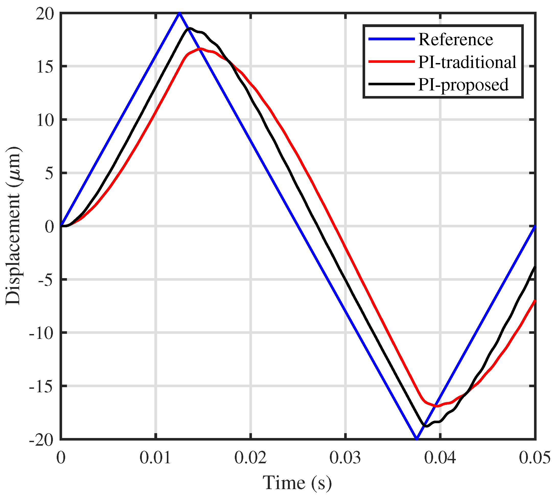 Vibration 02 00004 g008