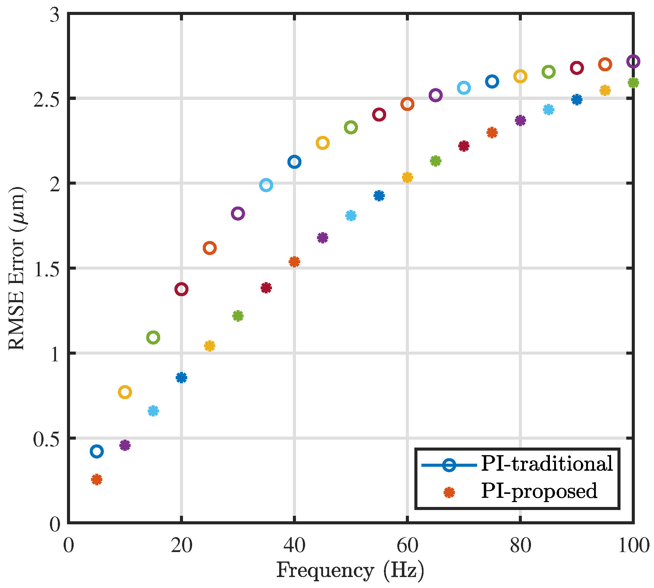 Vibration 02 00004 g009