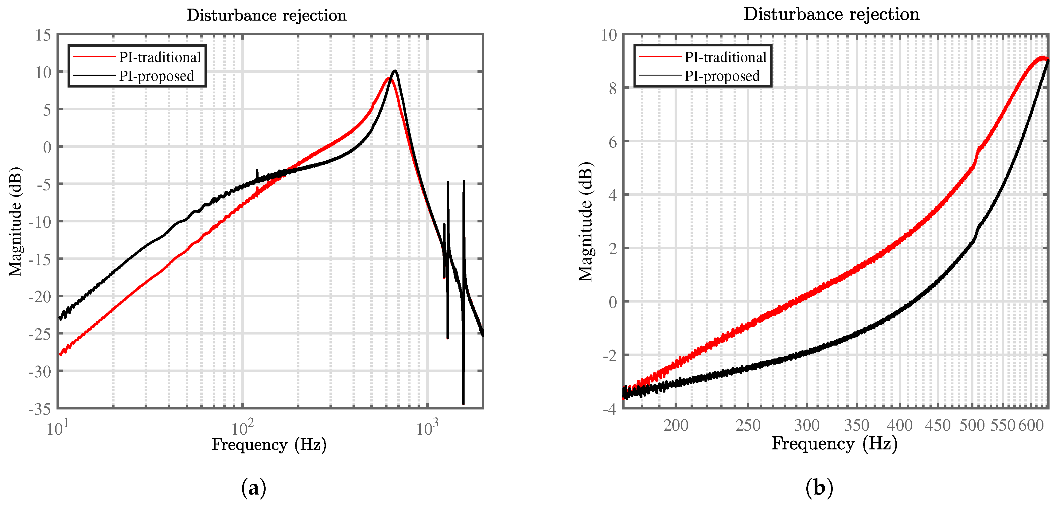 Vibration 02 00004 g010