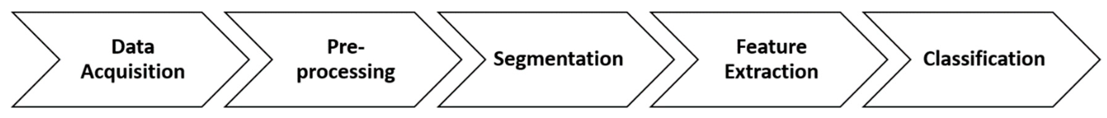 Vibration 02 00005 g004