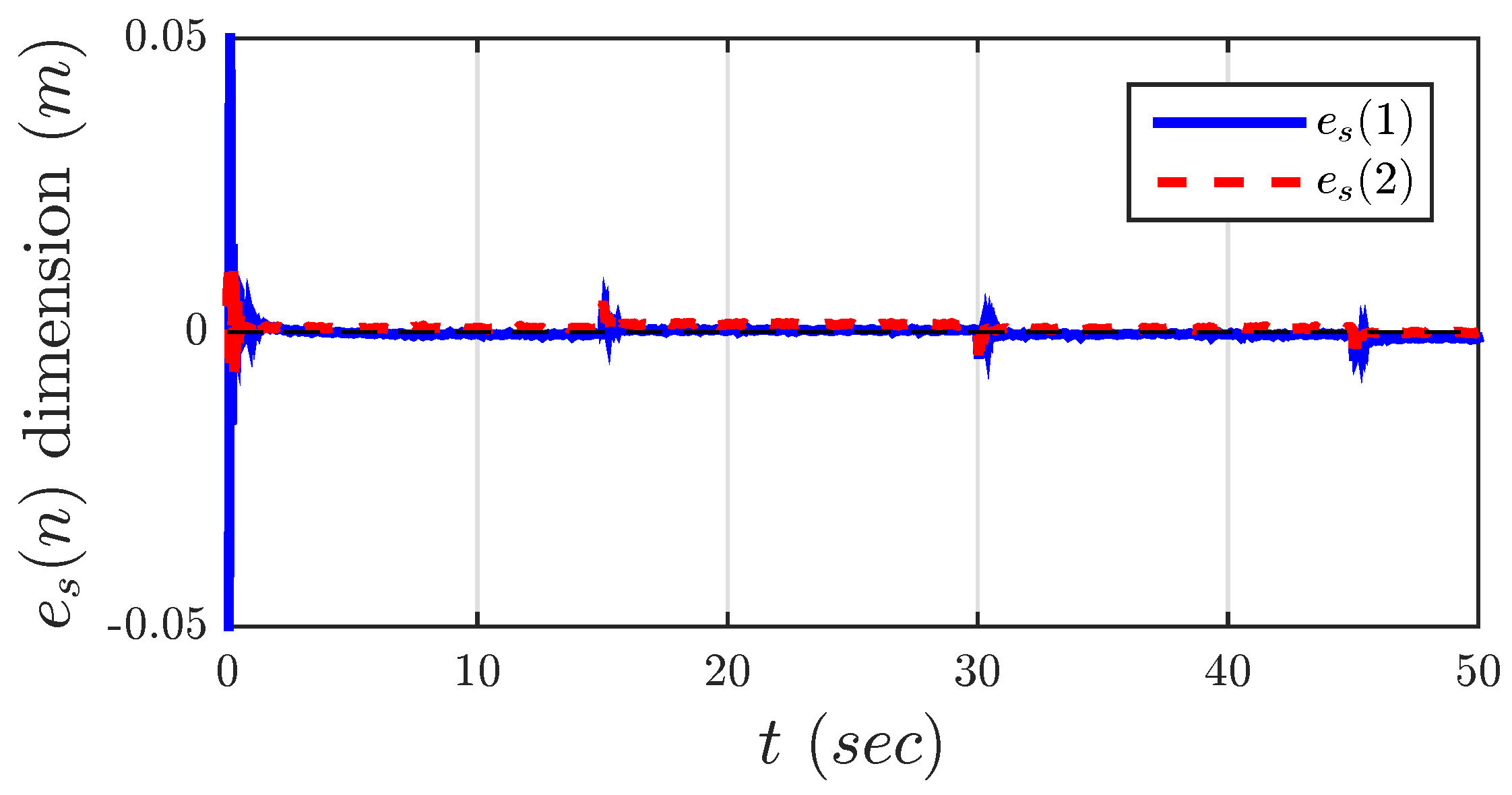 Vibration 02 00006 g006
