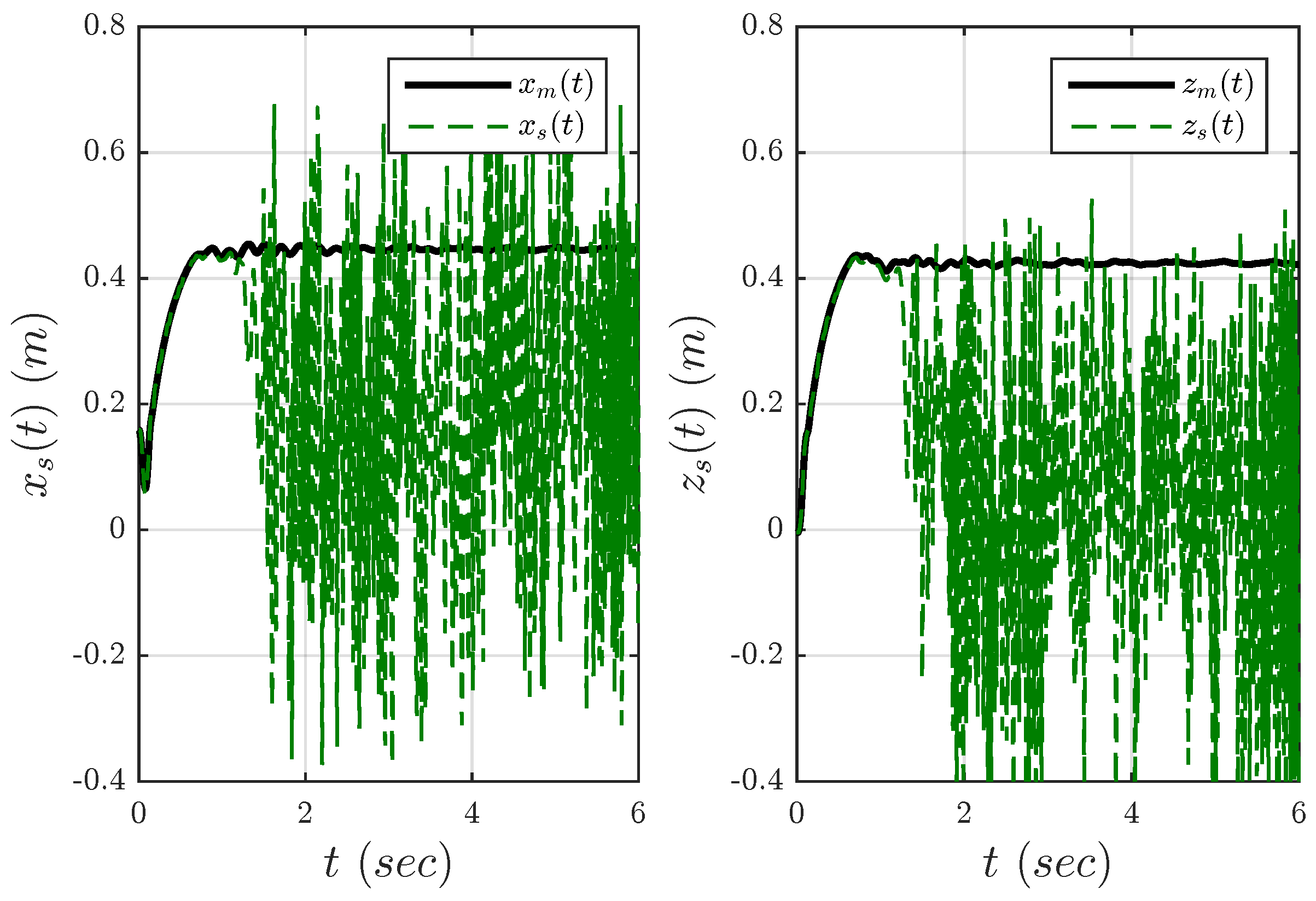 Vibration 02 00006 g007