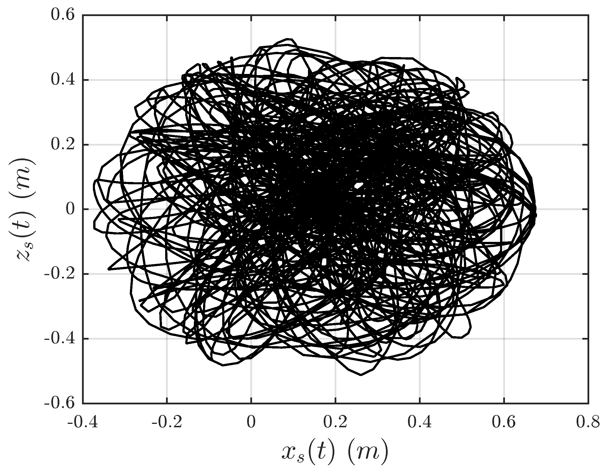 Vibration 02 00006 g008