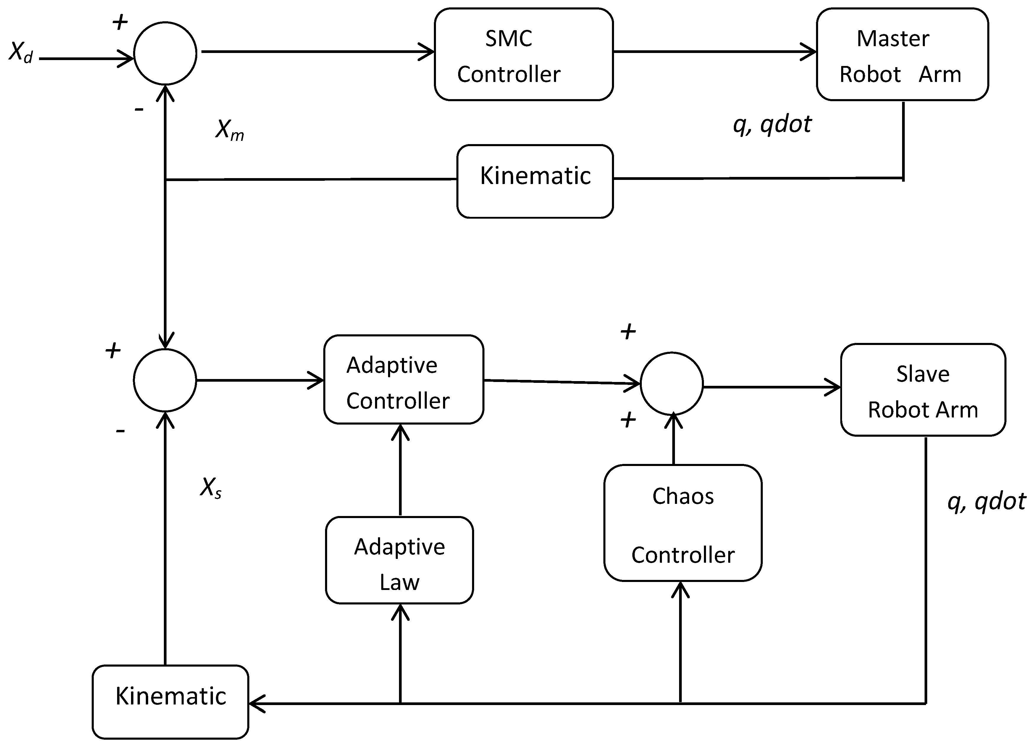Vibration 02 00006 g010