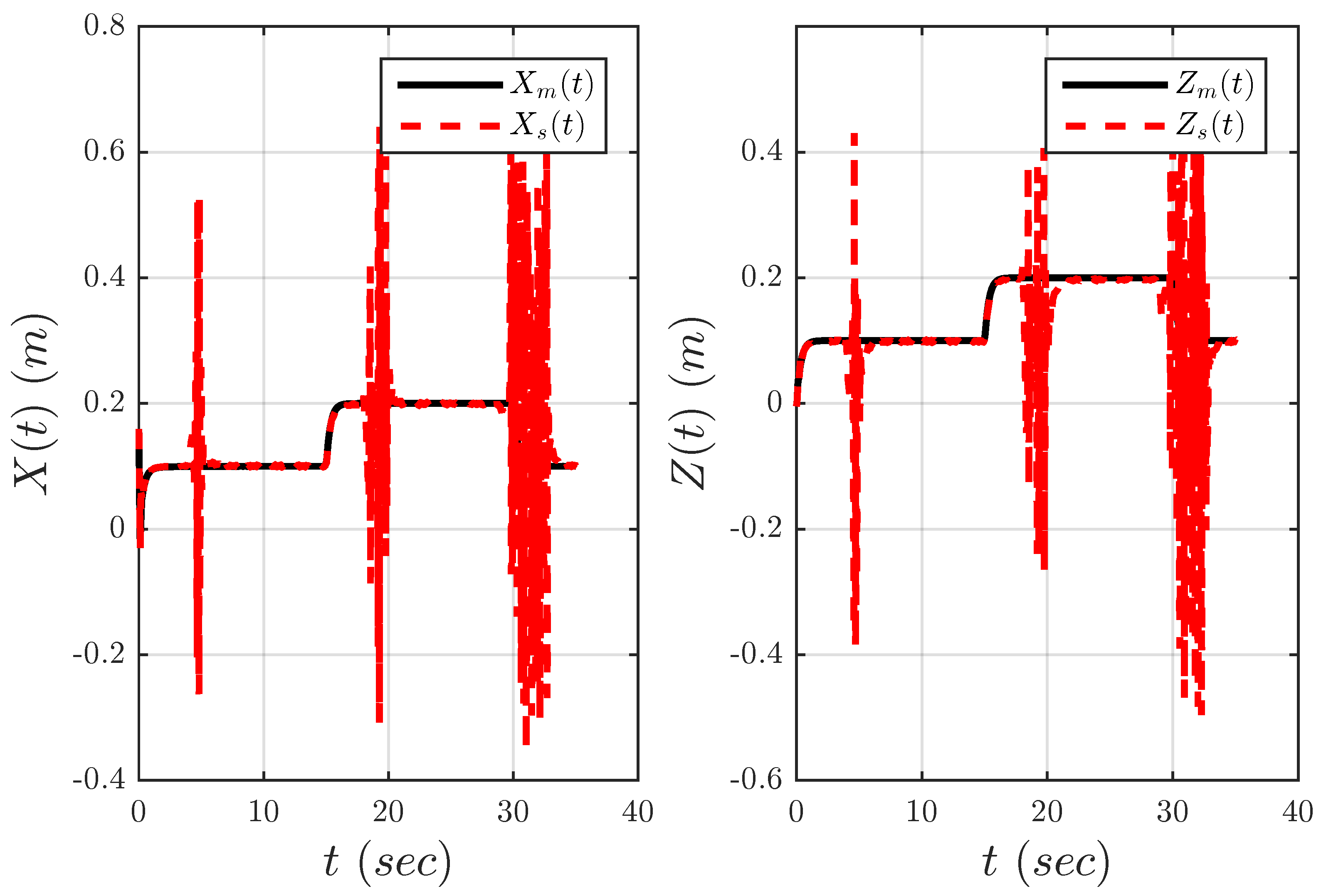 Vibration 02 00006 g011