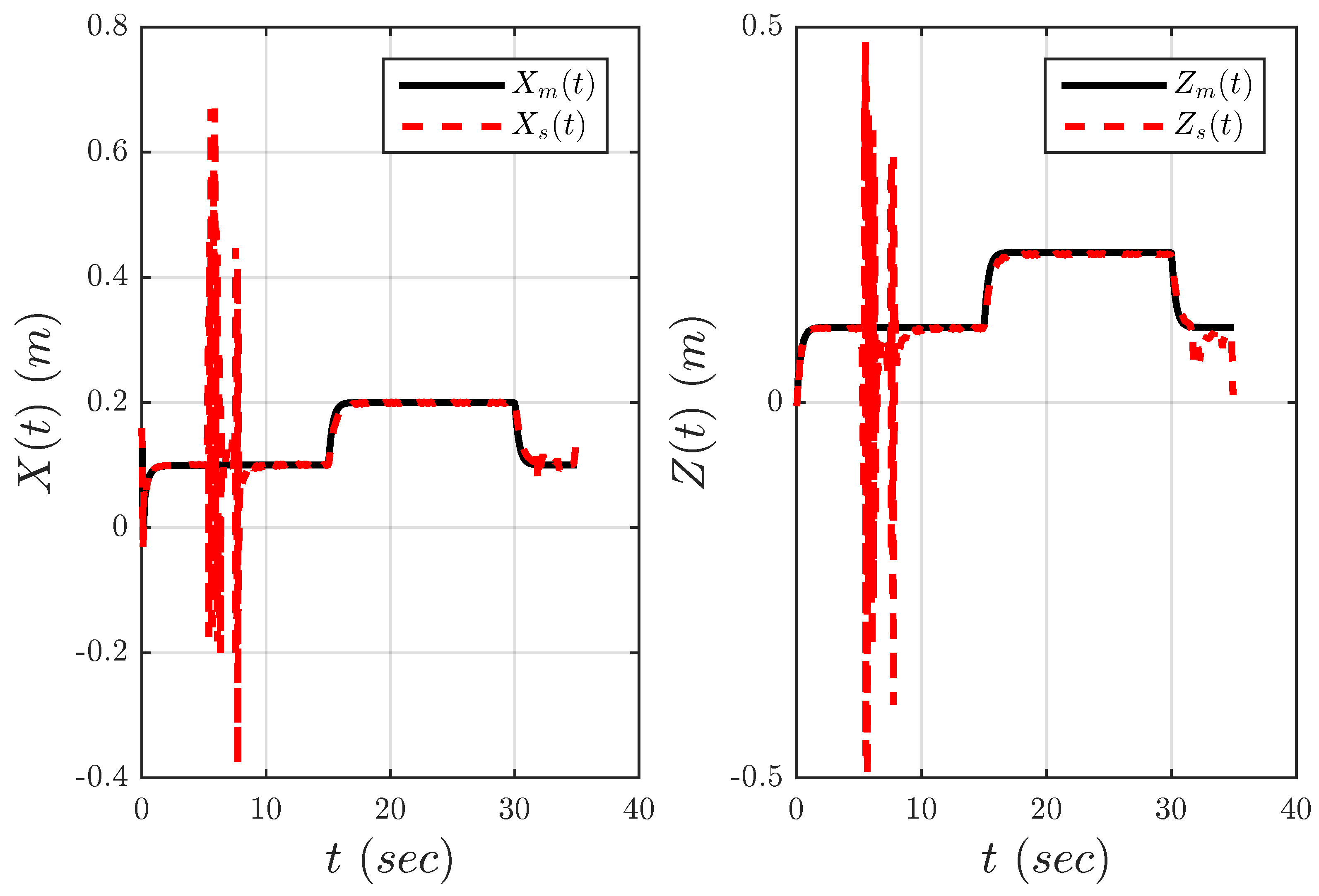 Vibration 02 00006 g012