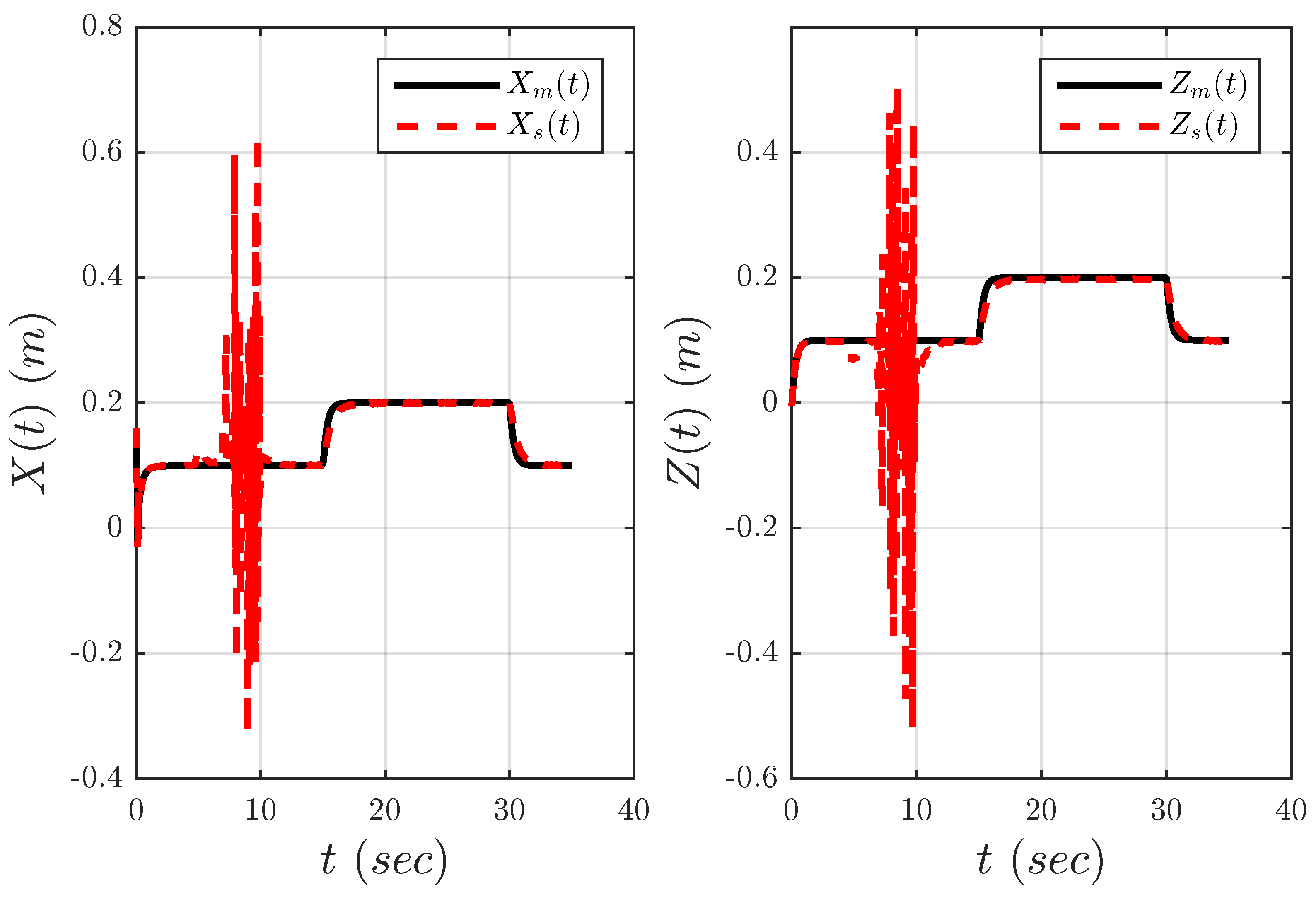 Vibration 02 00006 g013