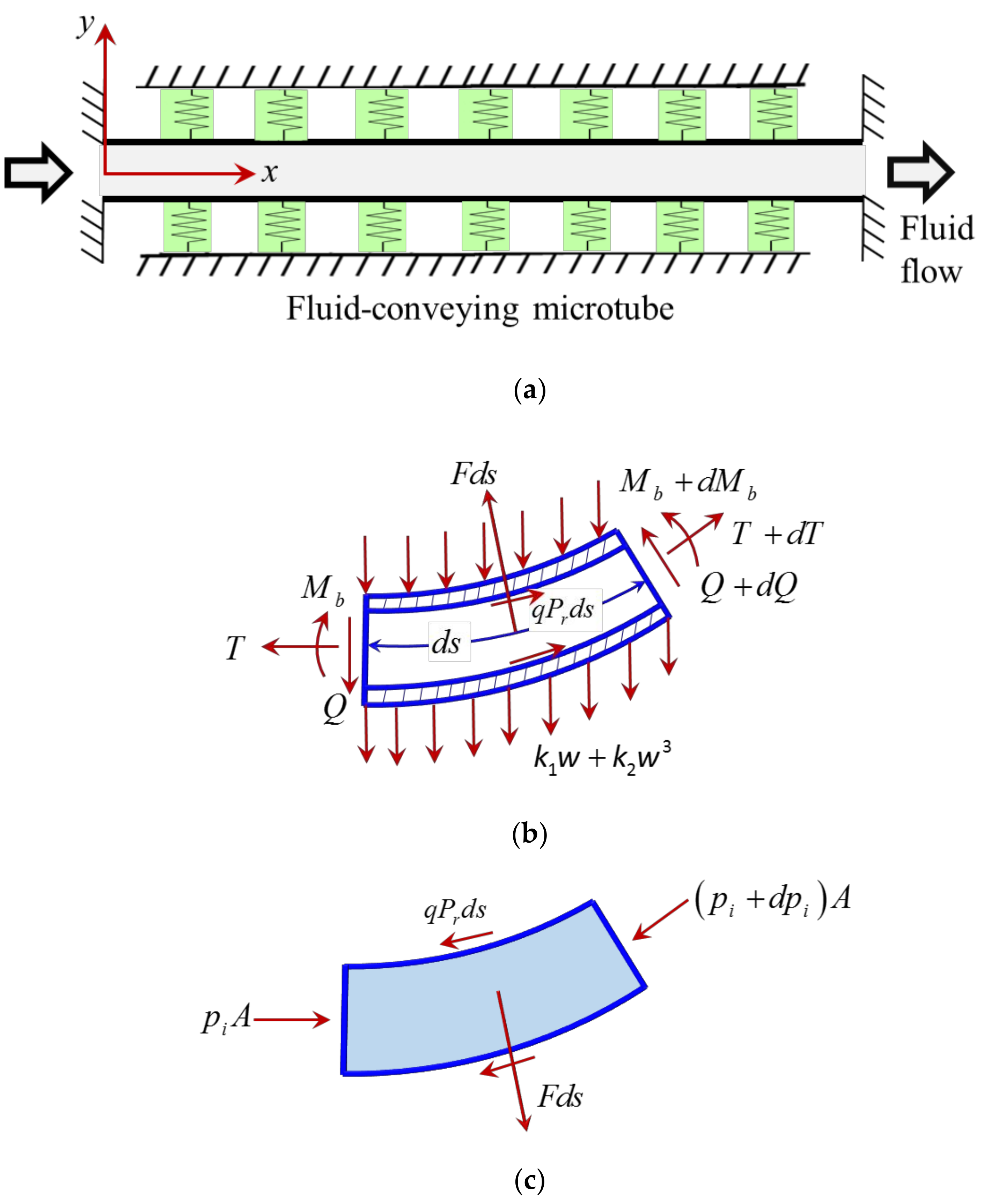 Vibration 02 00007 g001