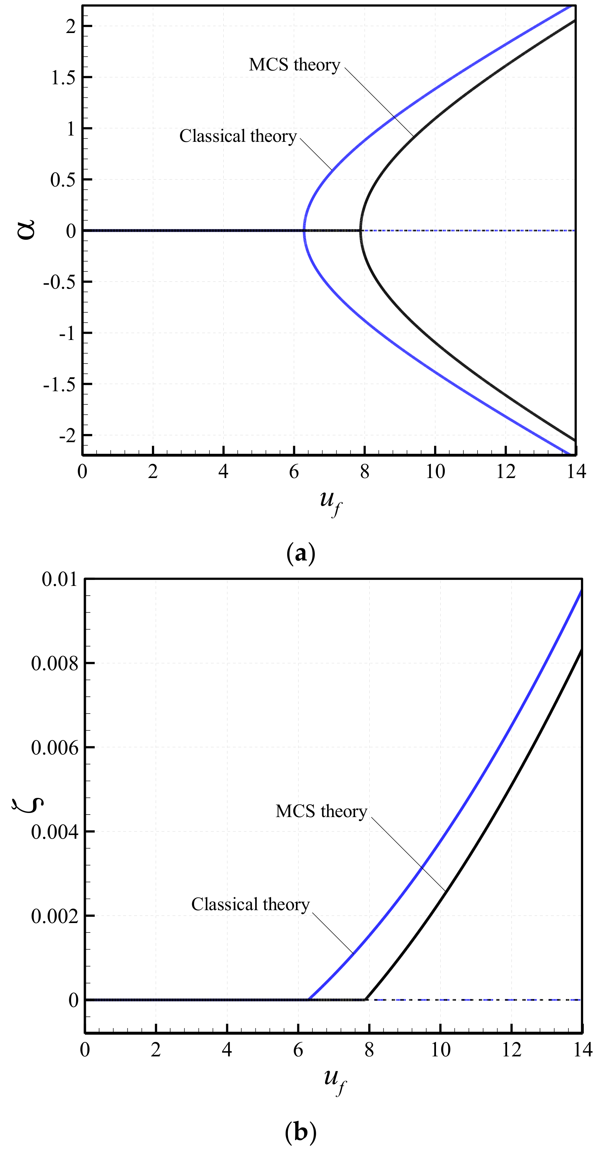 Vibration 02 00007 g003