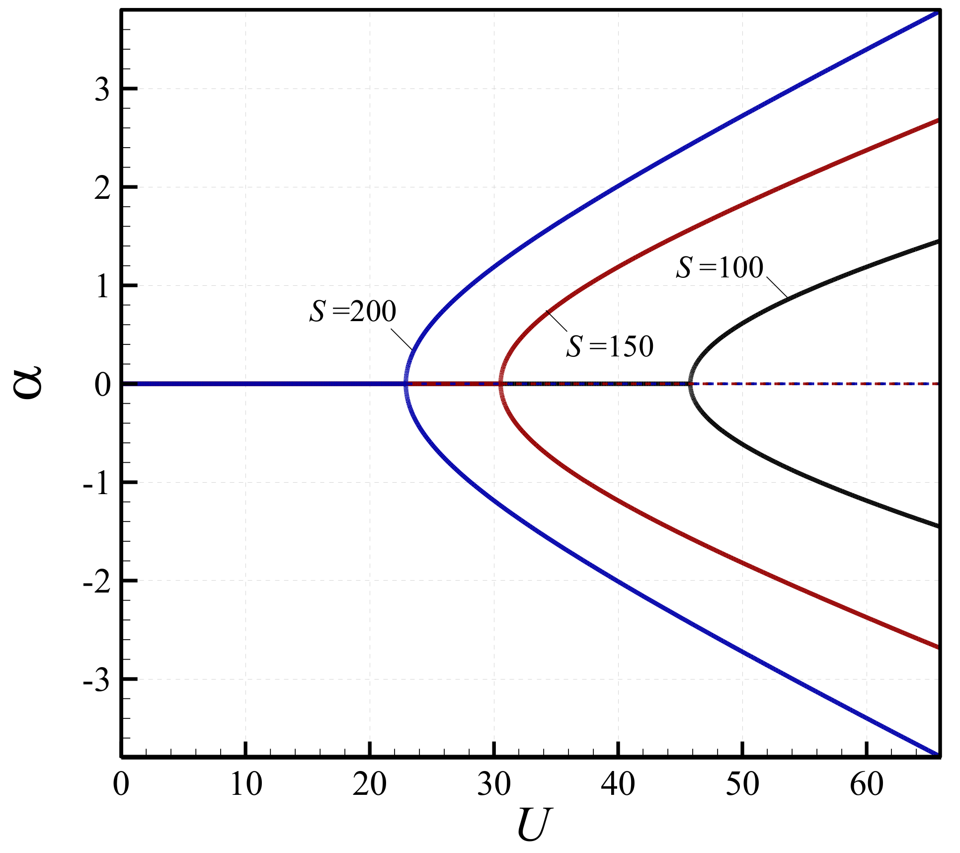 Vibration 02 00007 g006