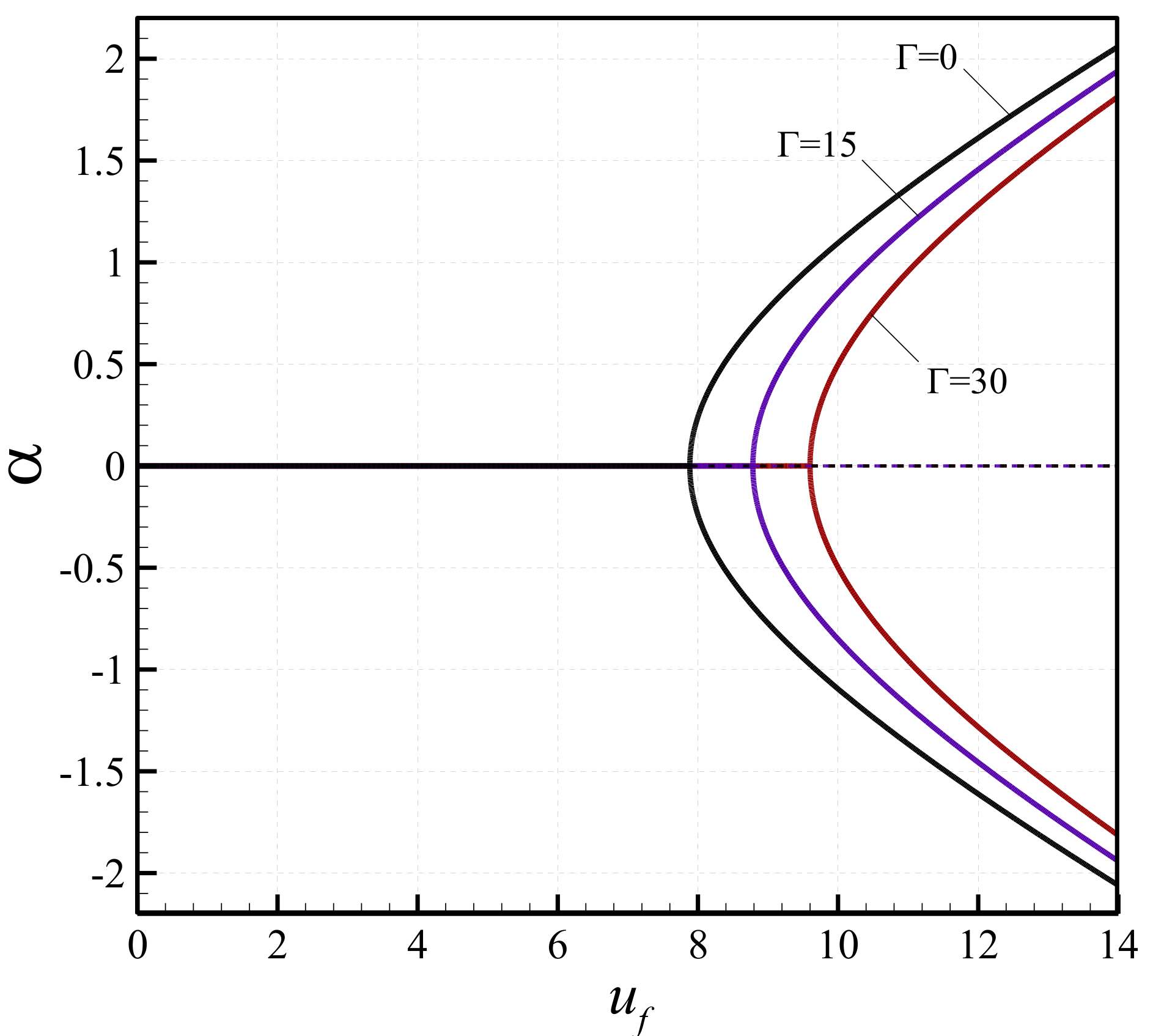 Vibration 02 00007 g008