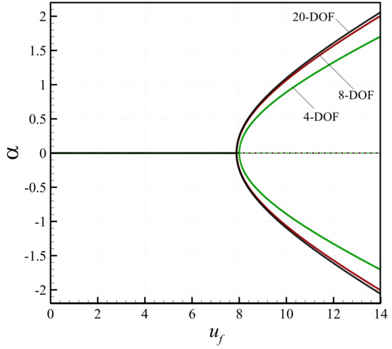 Vibration 02 00007 g0a1 550