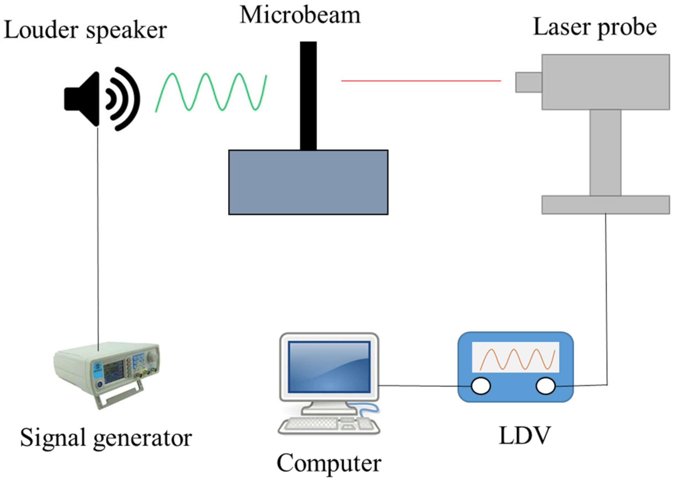 Vibration 02 00007 g0a2