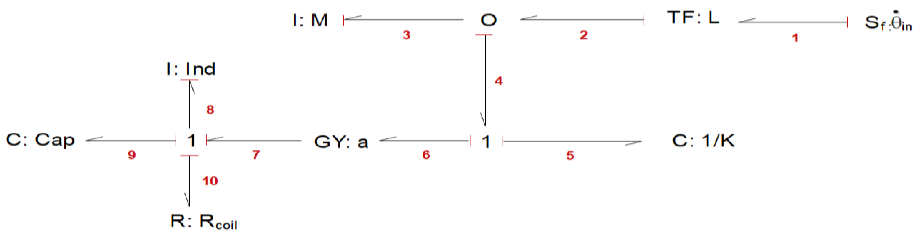 Vibration 02 00008 g003