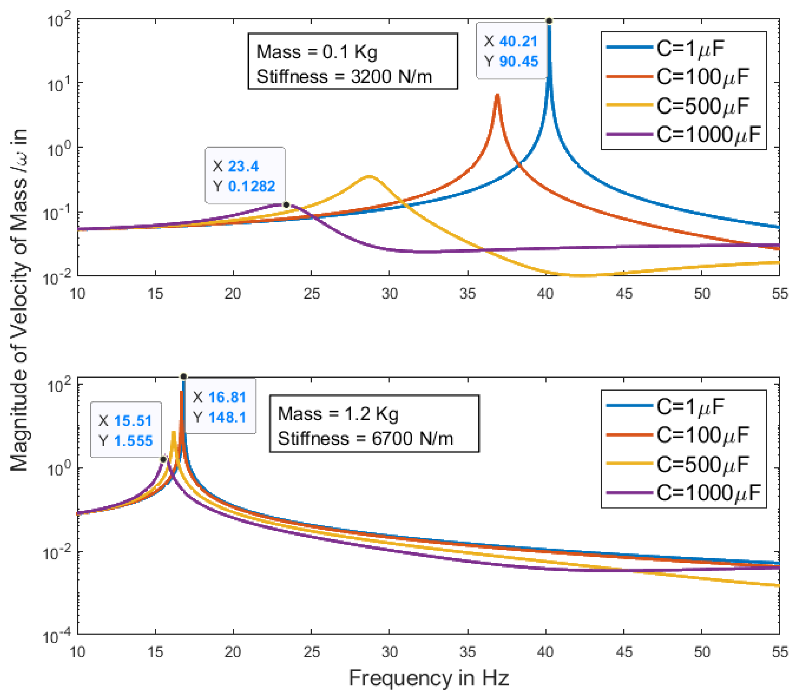 Vibration 02 00008 g004