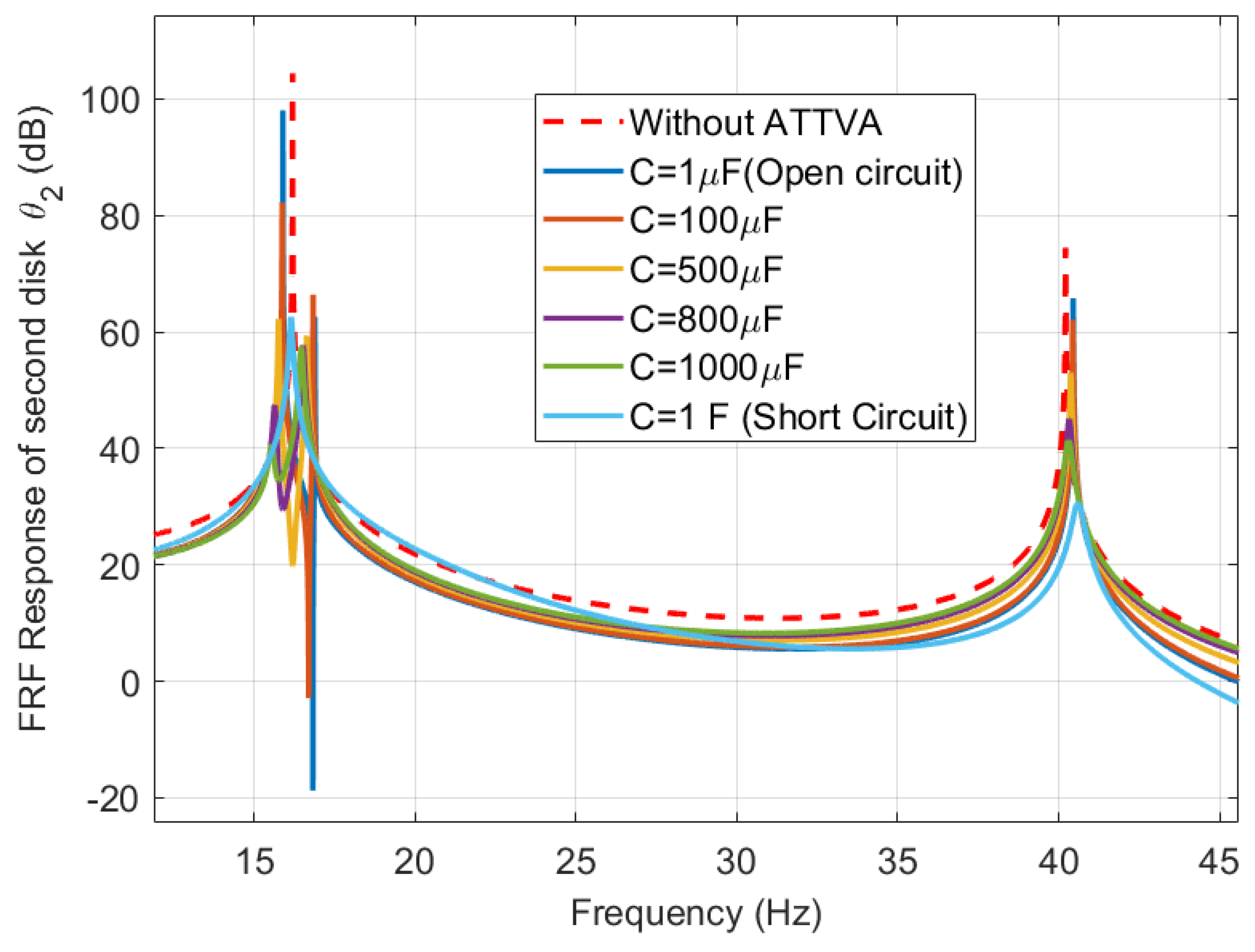 Vibration 02 00008 g007