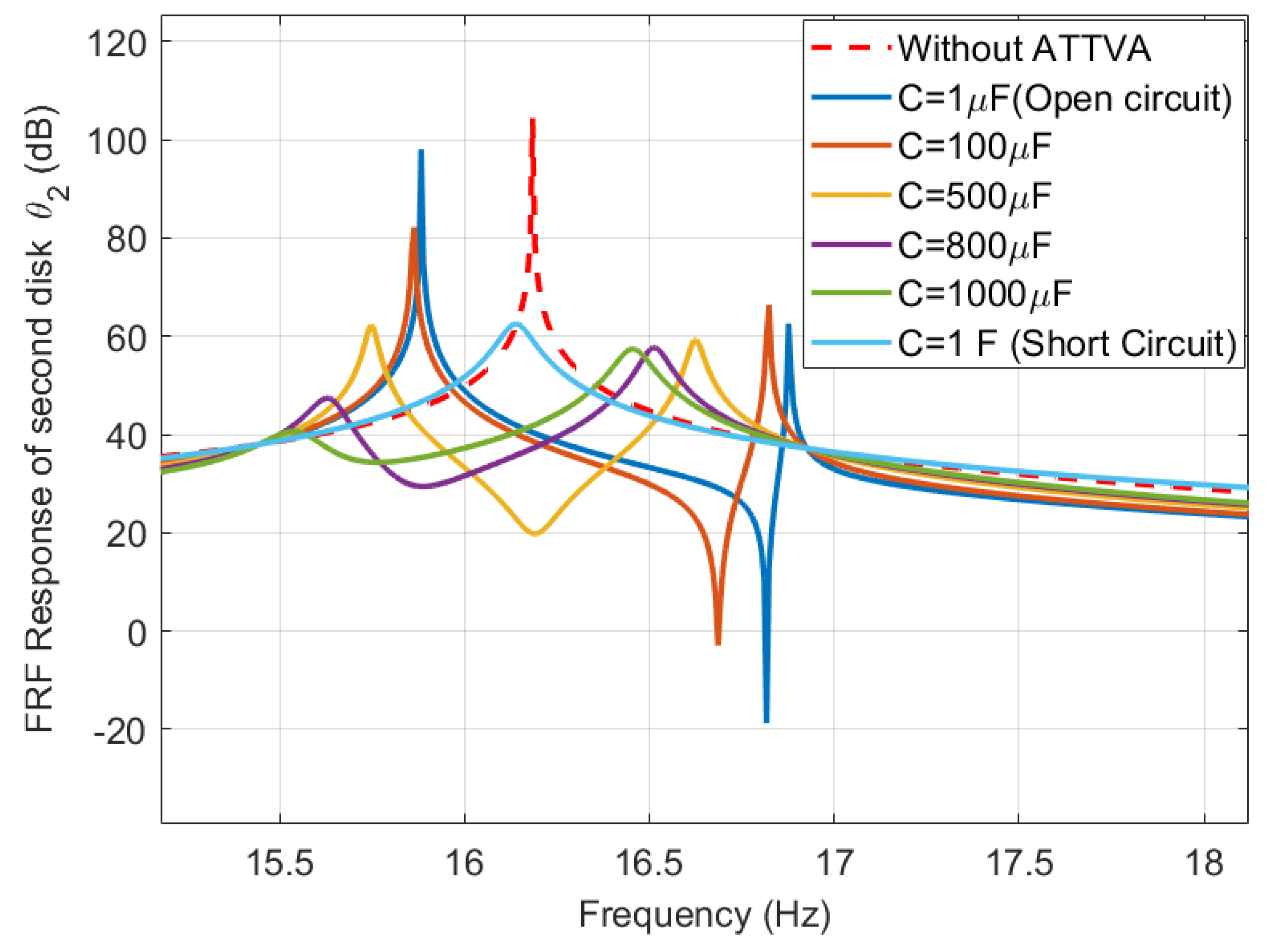 Vibration 02 00008 g008