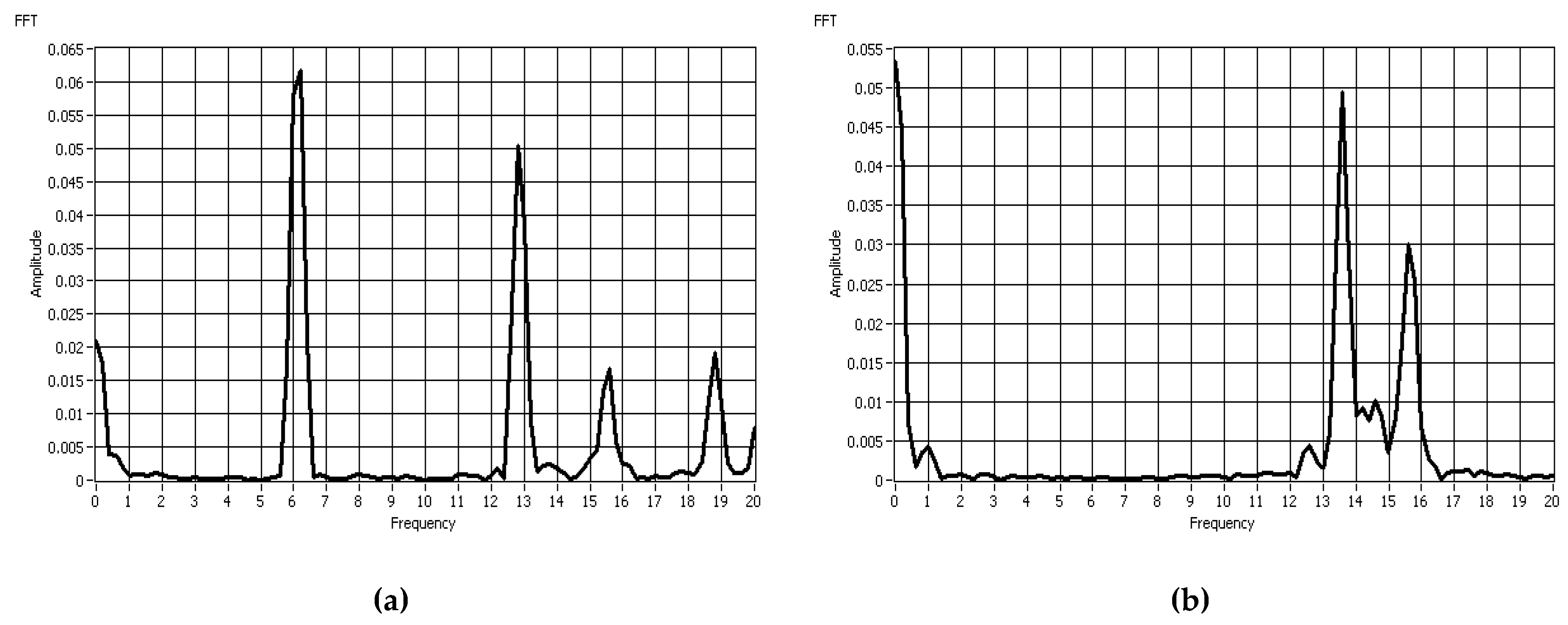 Vibration 02 00008 g014