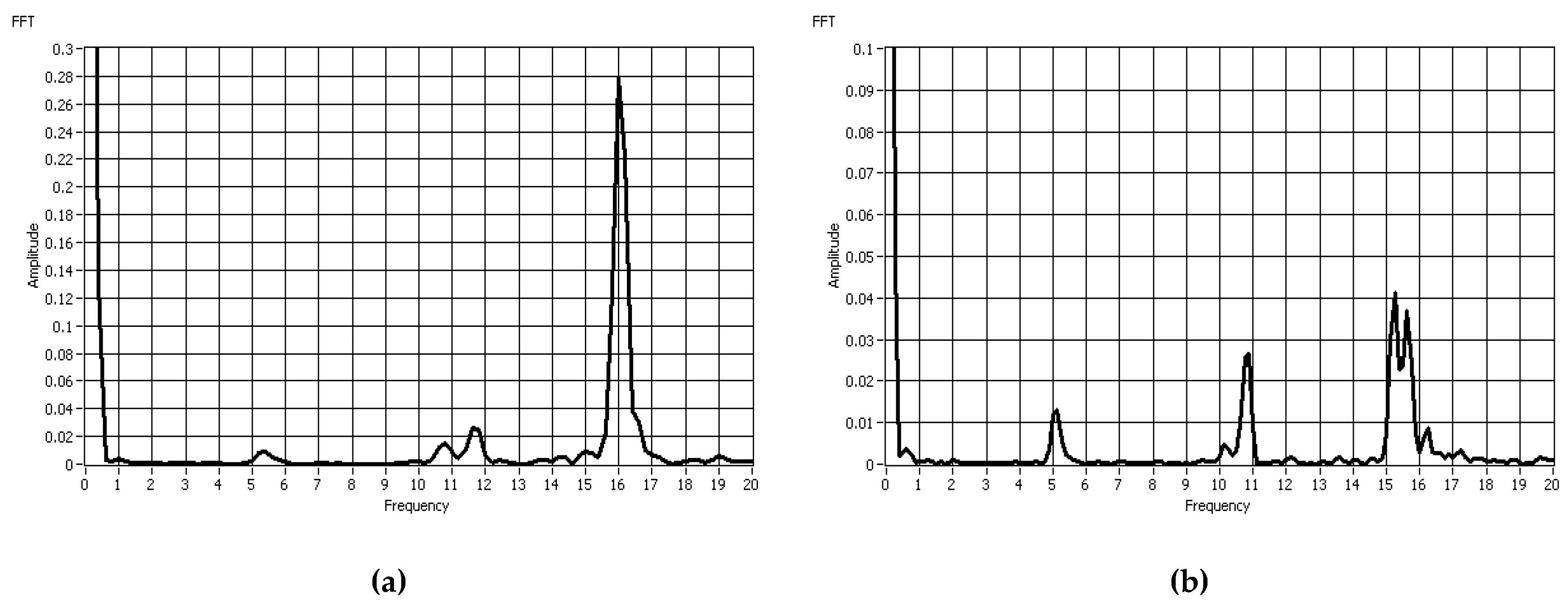 Vibration 02 00008 g016