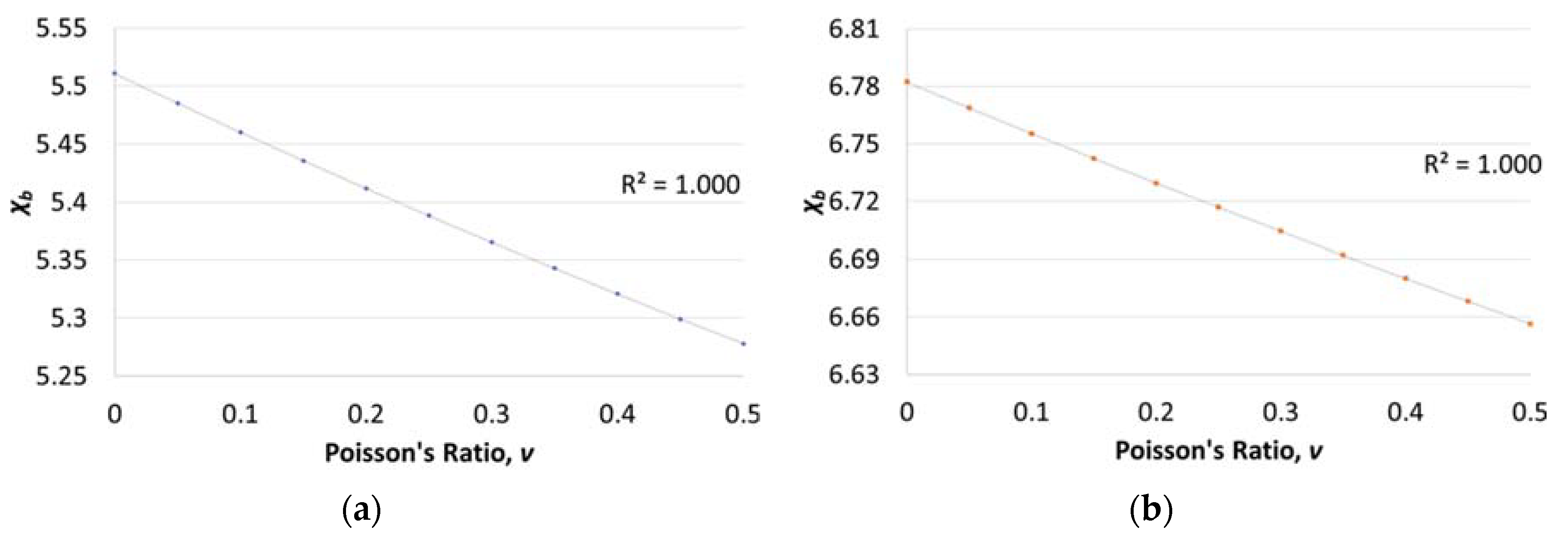 Vibration 02 00010 g005a