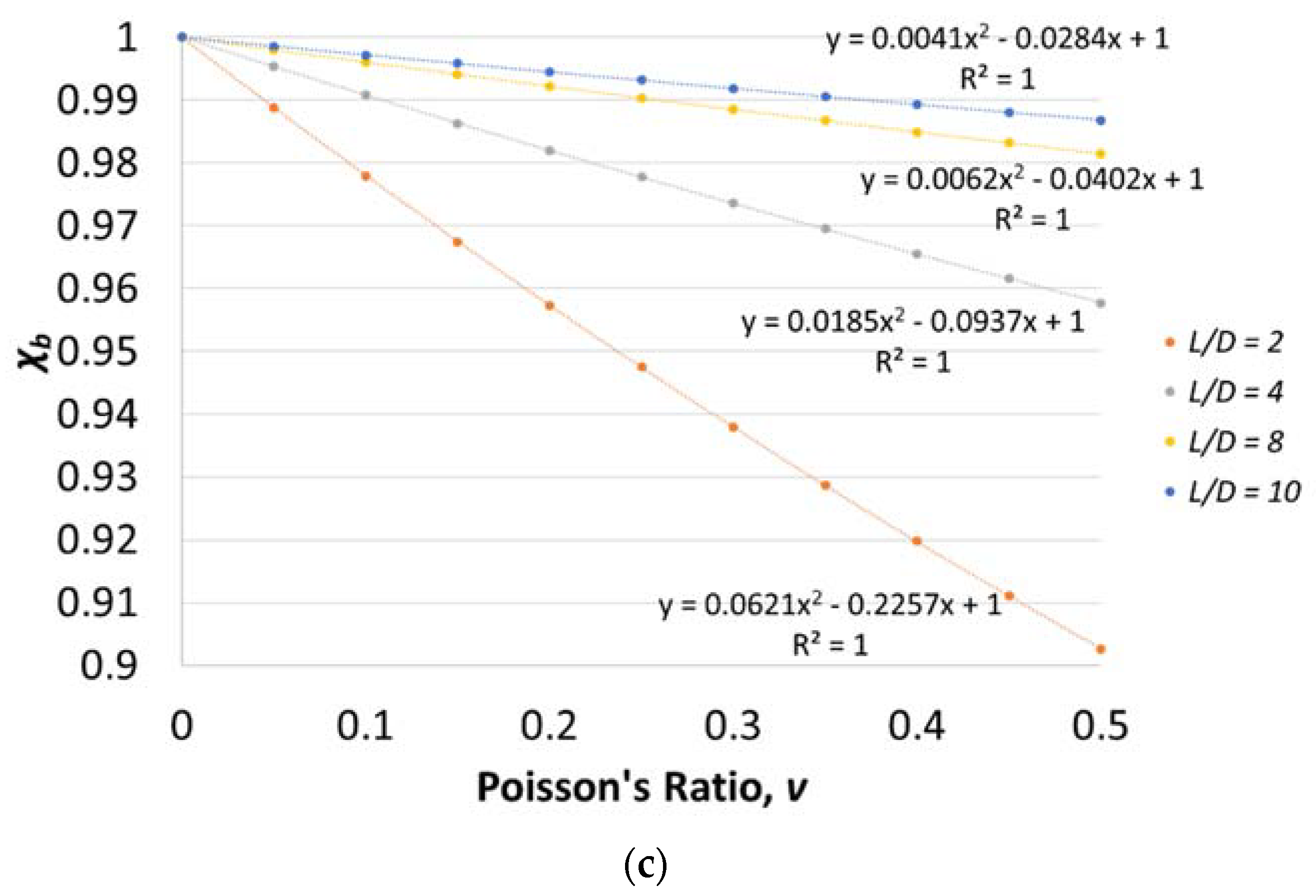 Vibration 02 00010 g005b
