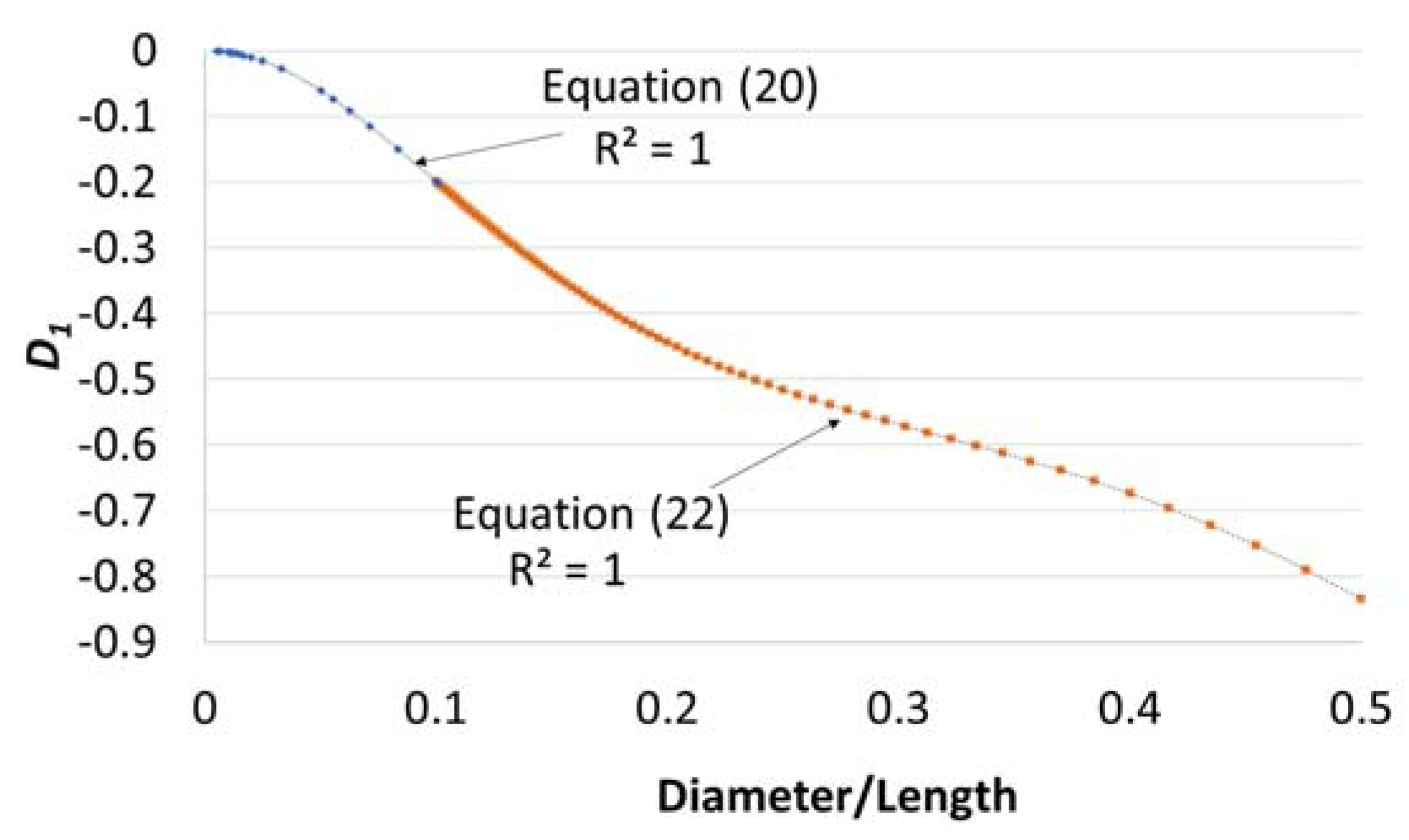 Vibration 02 00010 g007