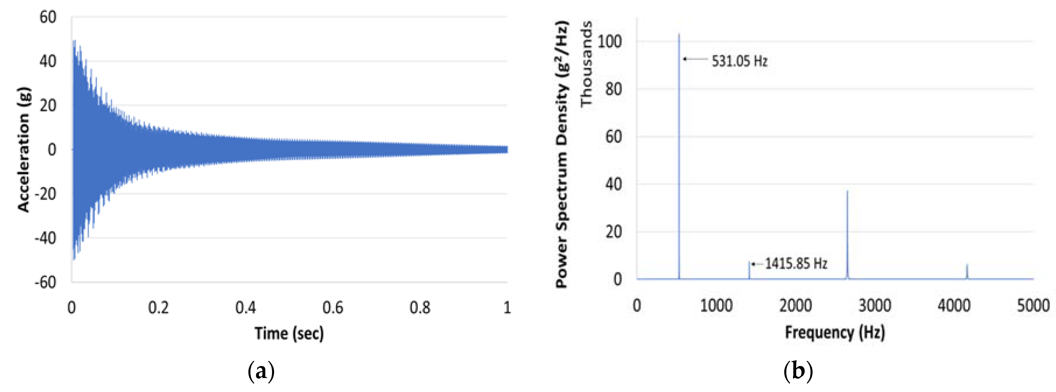Vibration 02 00010 g010