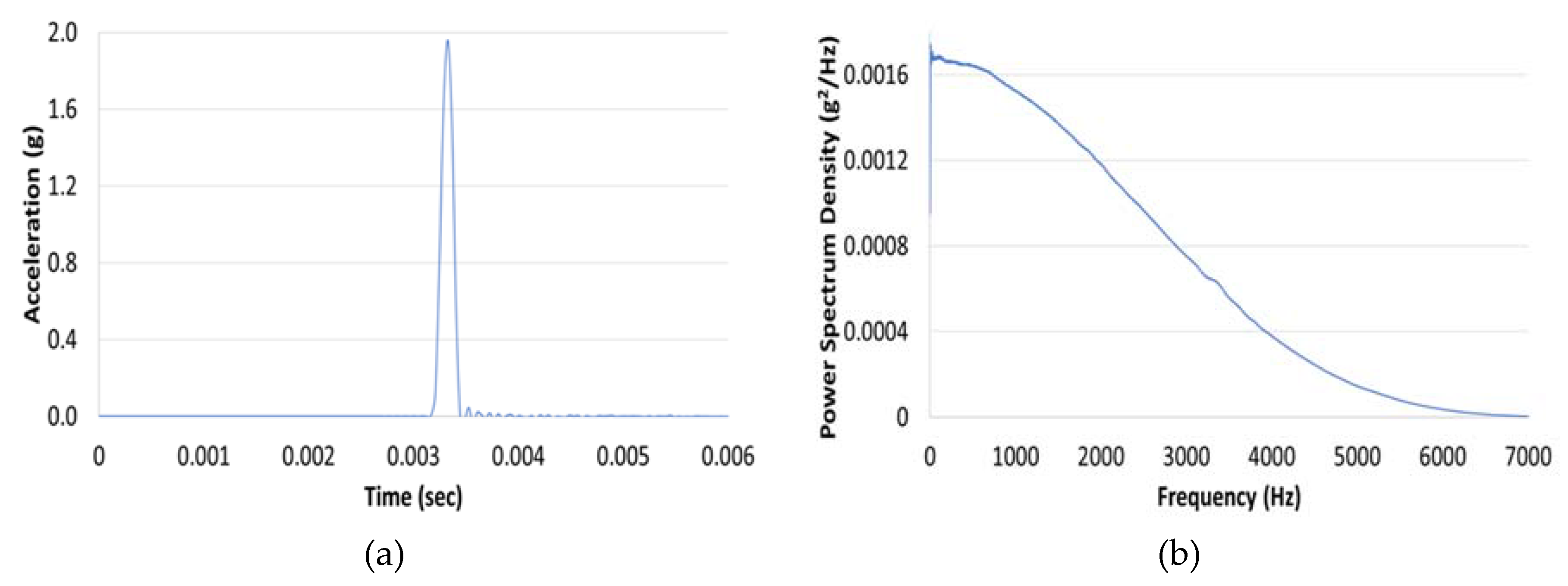 Vibration 02 00010 g011