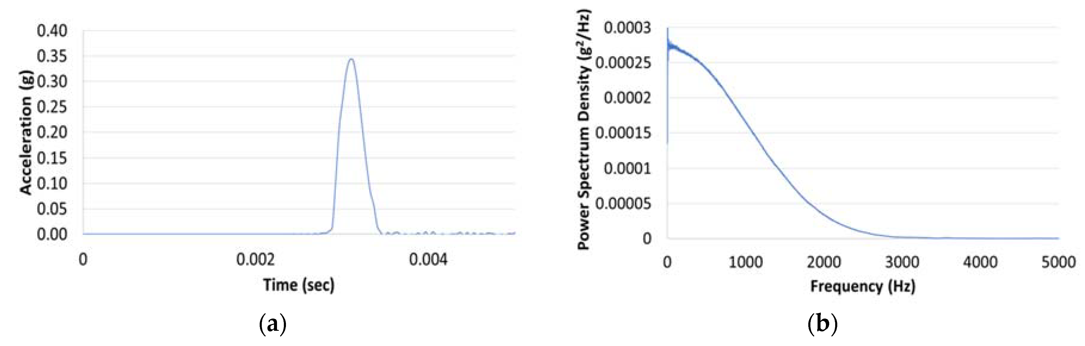 Vibration 02 00010 g013
