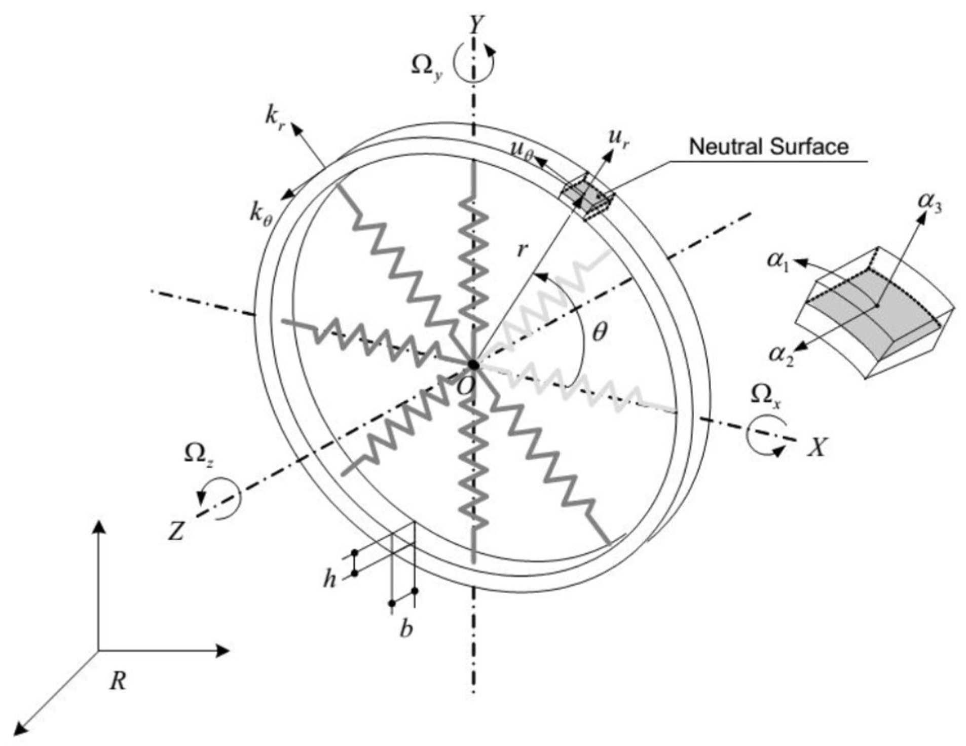 Vibration 02 00017 g001 Vibration 02 00017 g001