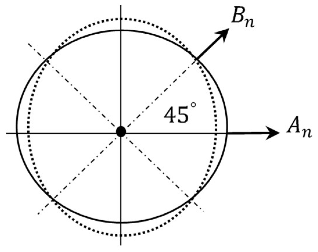 Vibration 02 00017 g002 Vibration 02 00017 g002