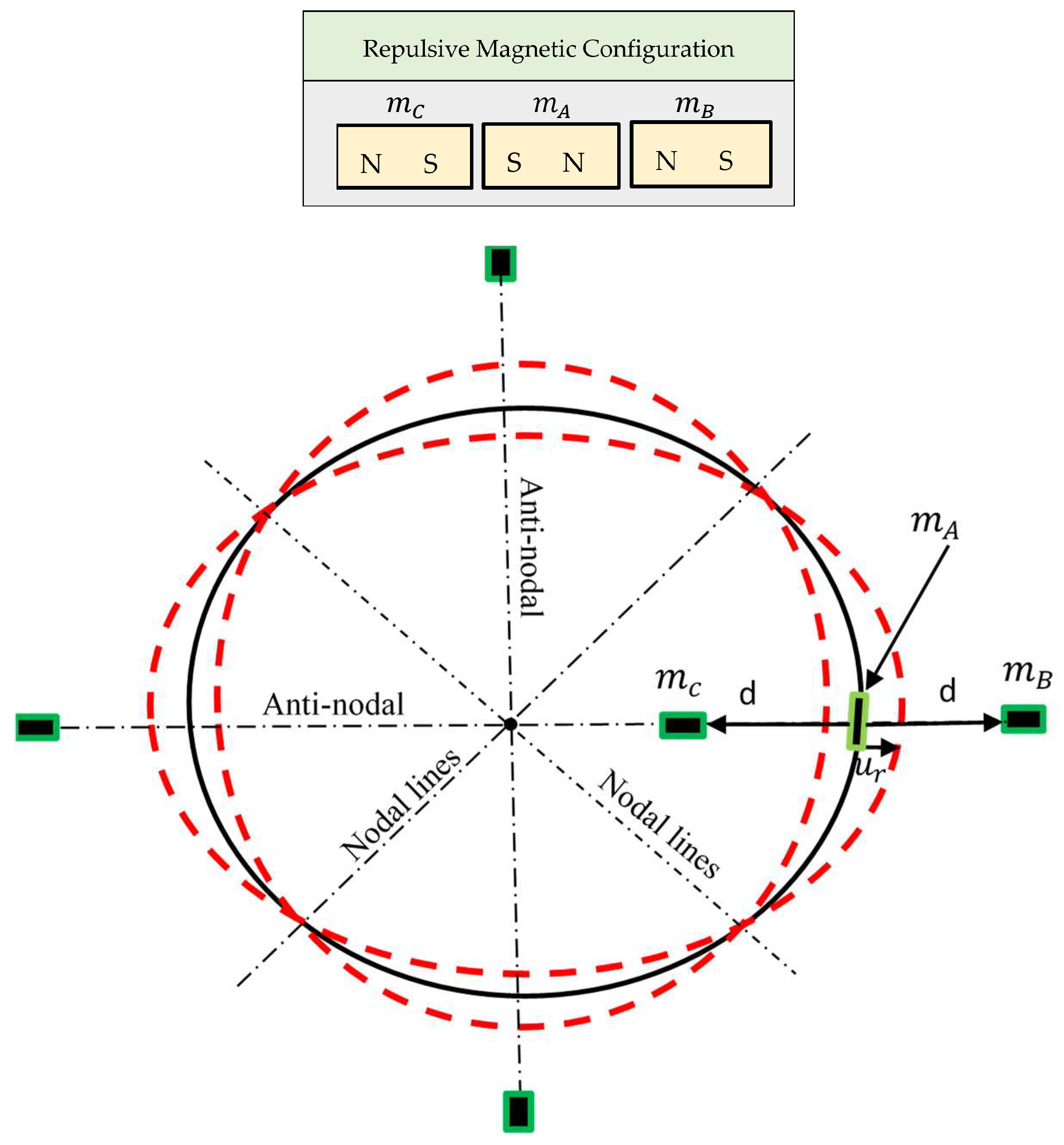 Vibration 02 00017 g003 Vibration 02 00017 g003