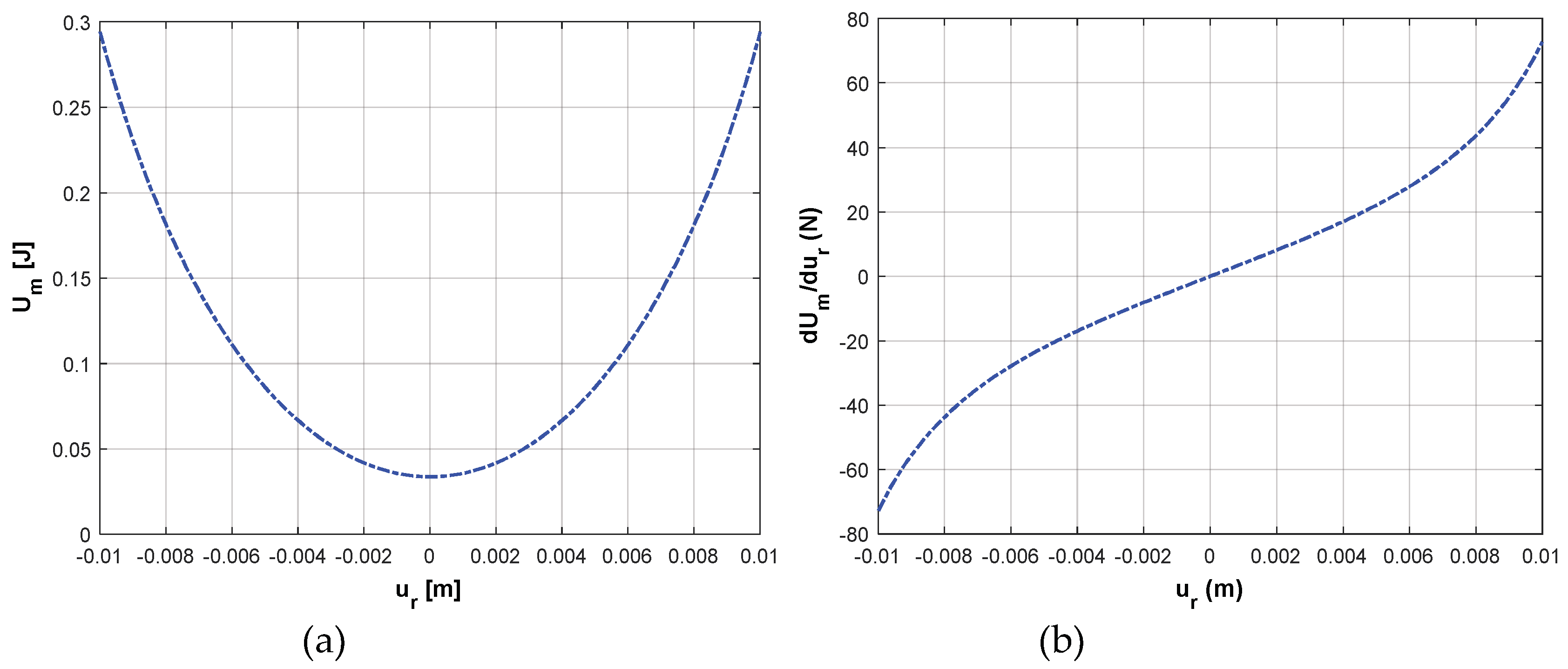 Vibration 02 00017 g005 Vibration 02 00017 g005