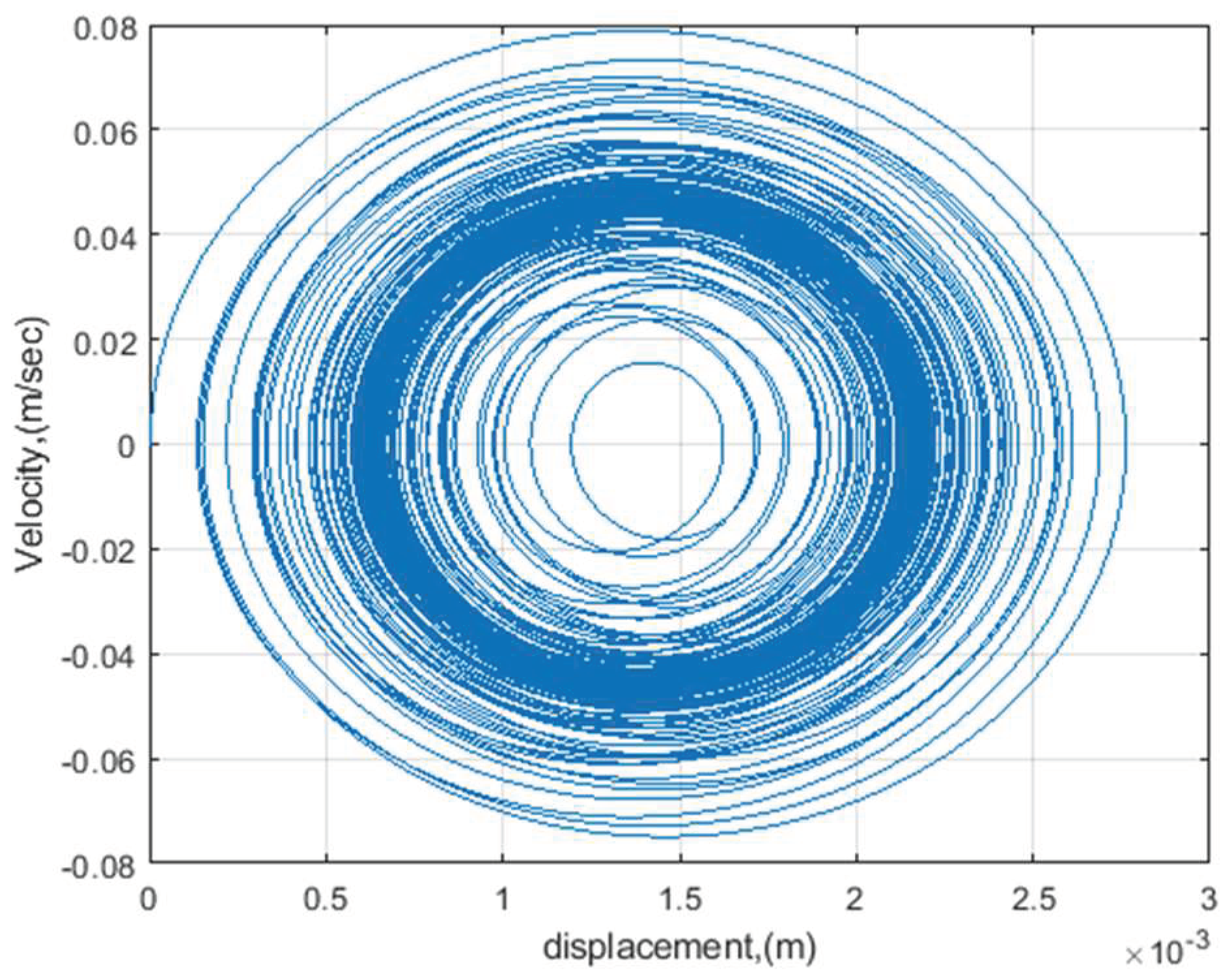Vibration 02 00017 g007 Vibration 02 00017 g007