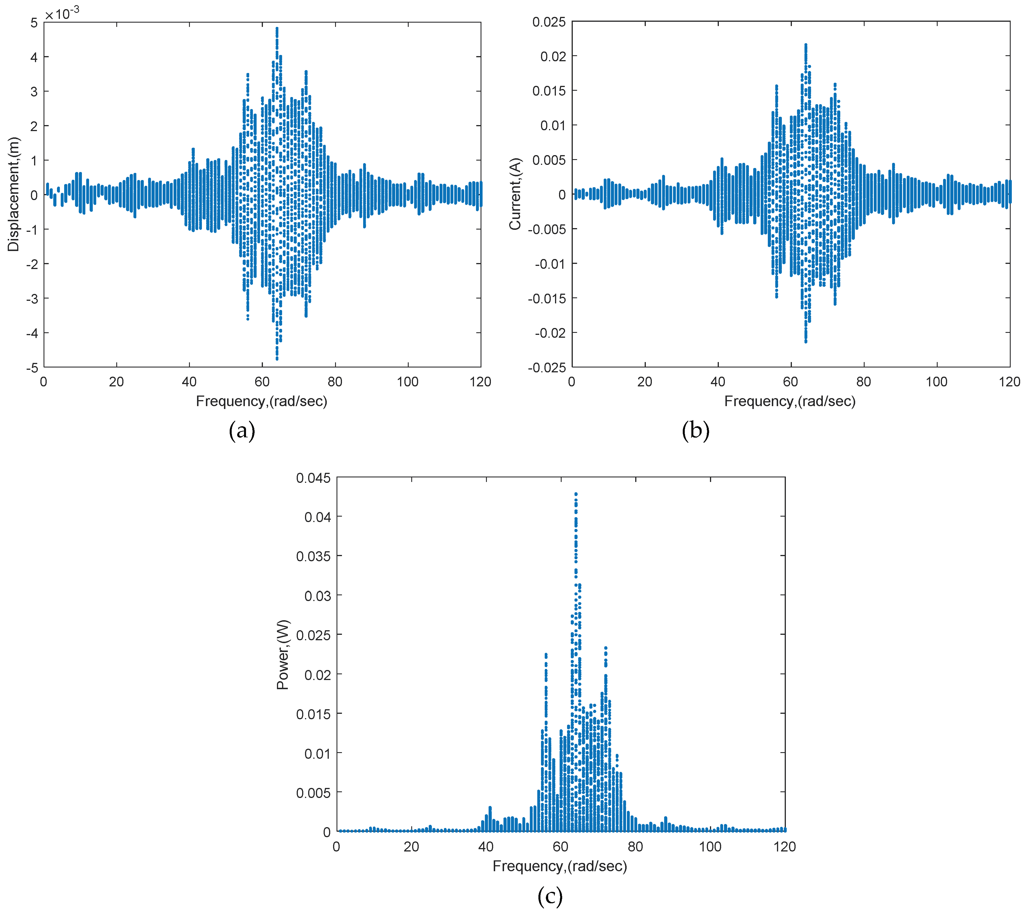 Vibration 02 00017 g009 Vibration 02 00017 g009