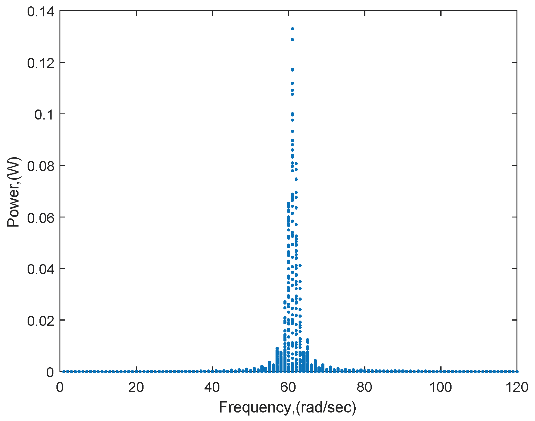 Vibration 02 00017 g010 Vibration 02 00017 g010